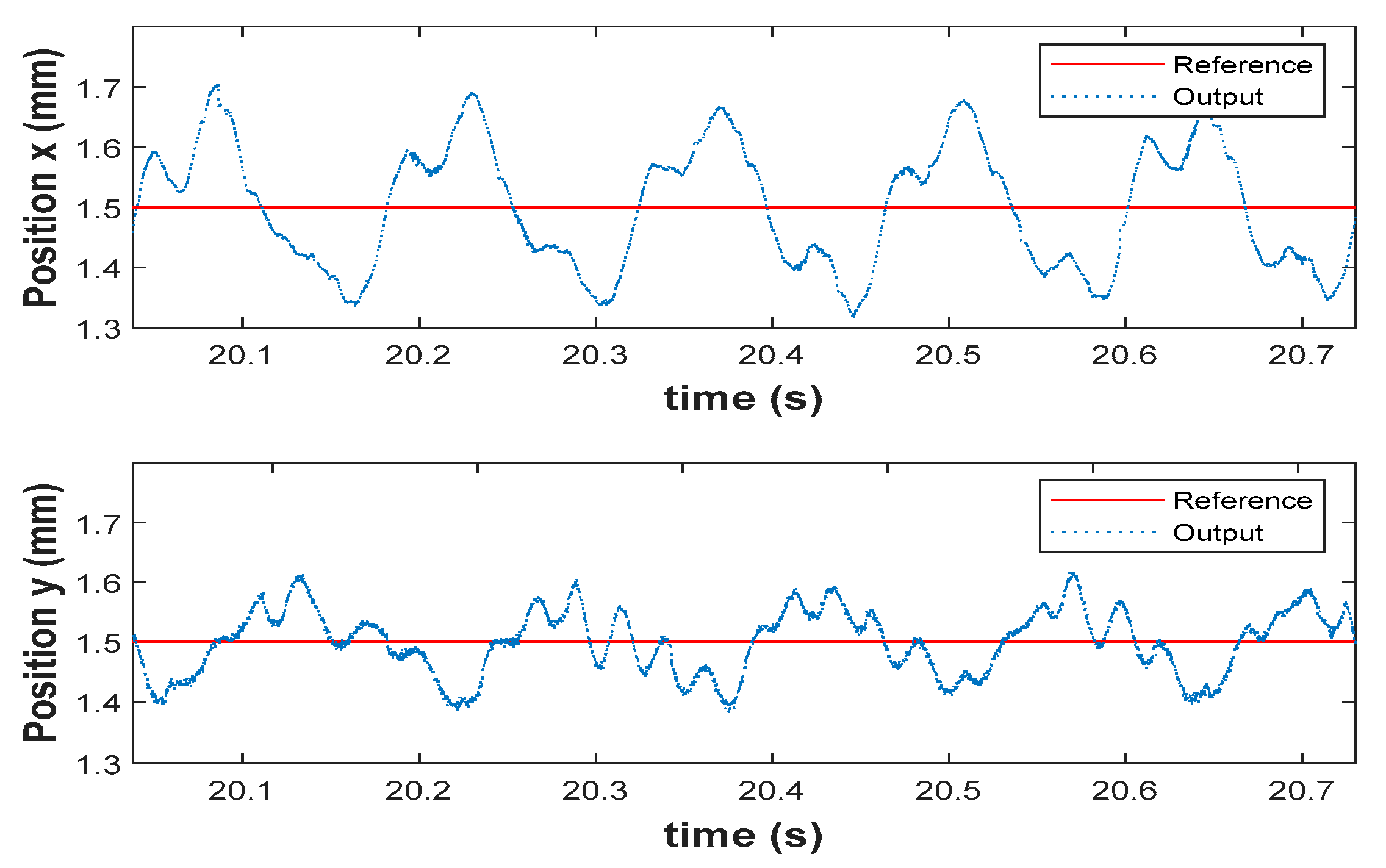 Actuators 10 00079 g016