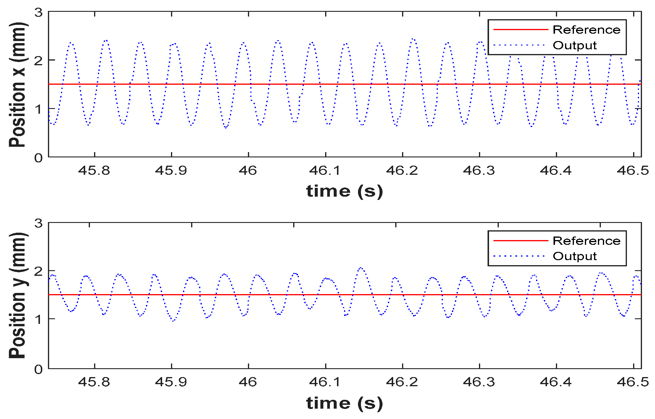 Actuators 10 00079 g017