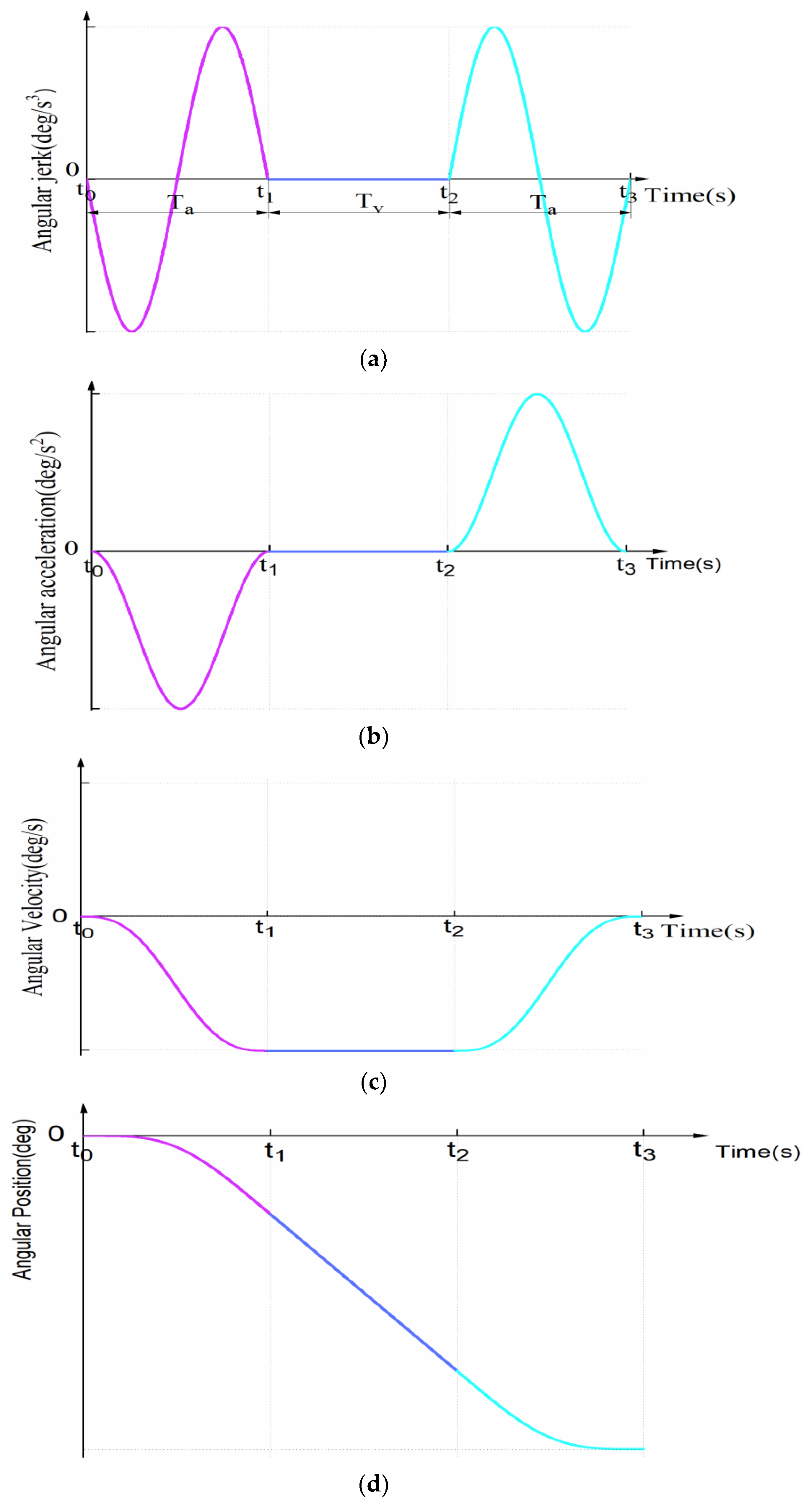 Actuators 10 00080 g002