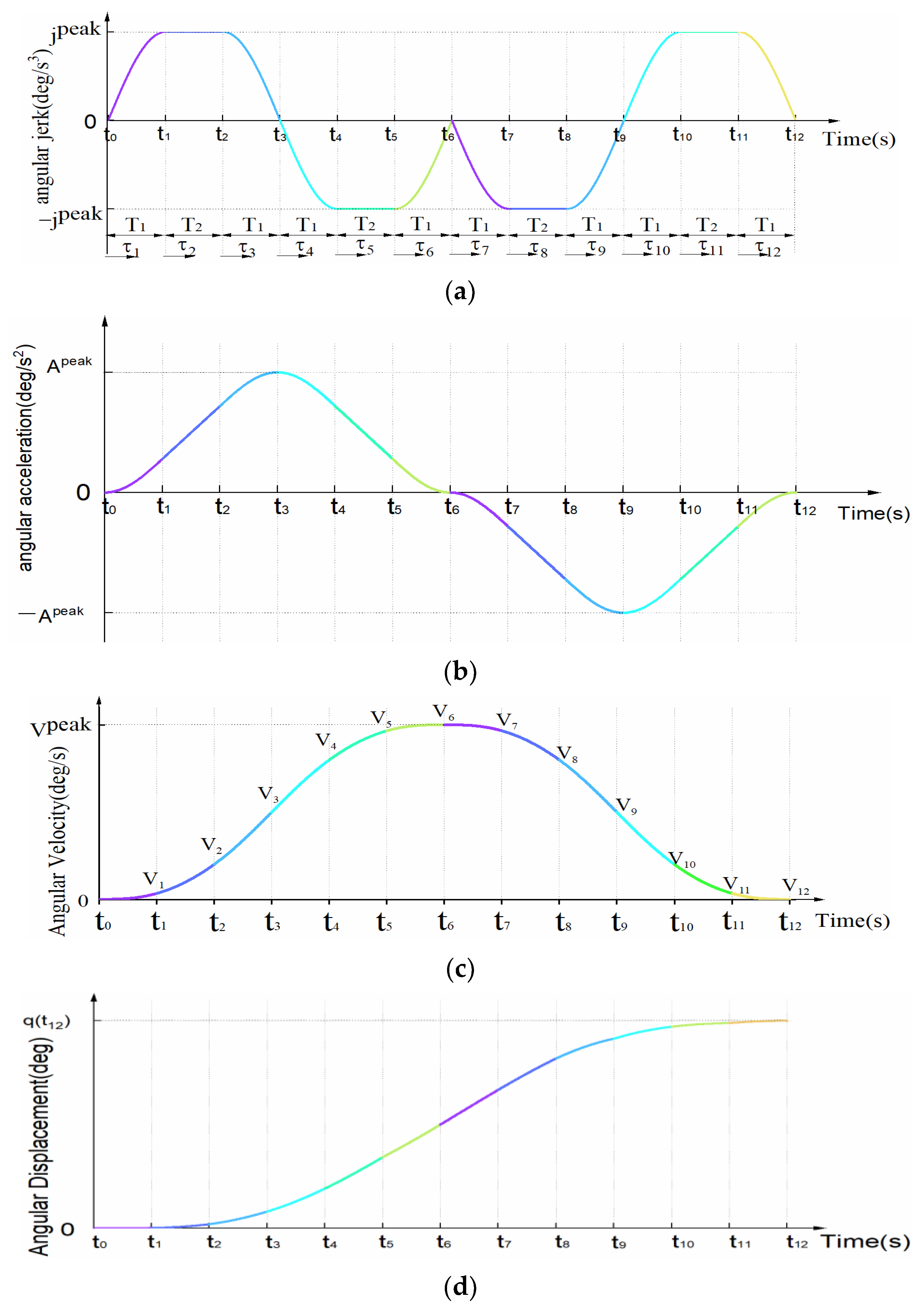 Actuators 10 00080 g003