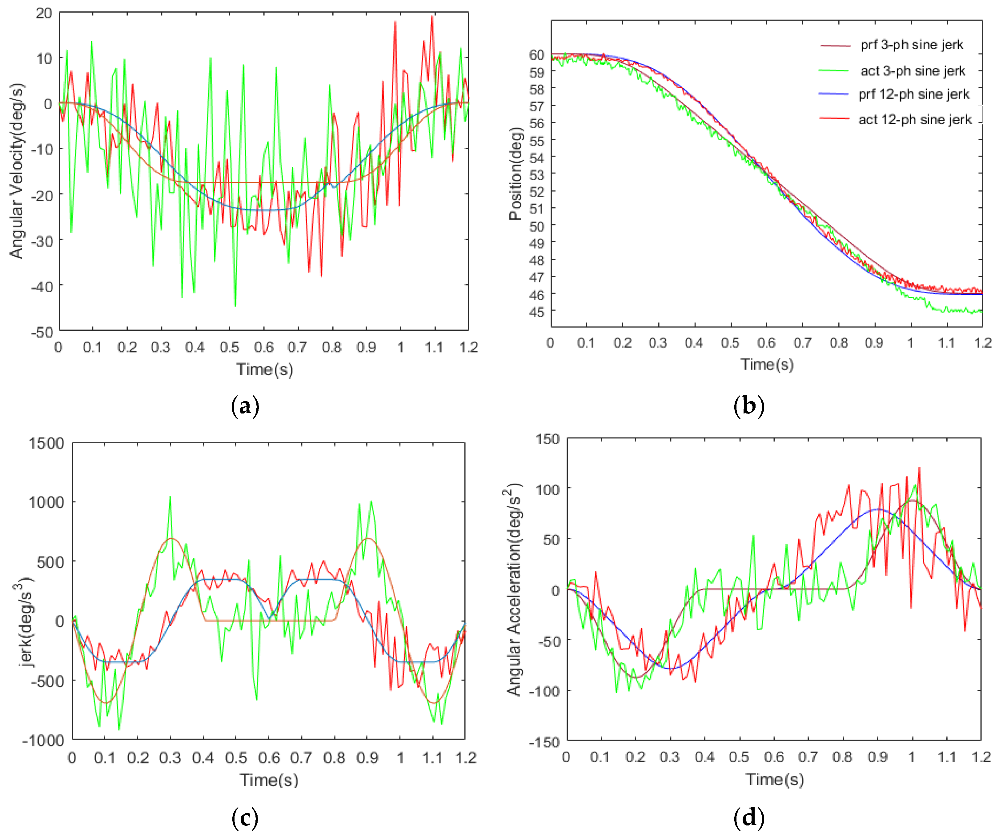 Actuators 10 00080 g006