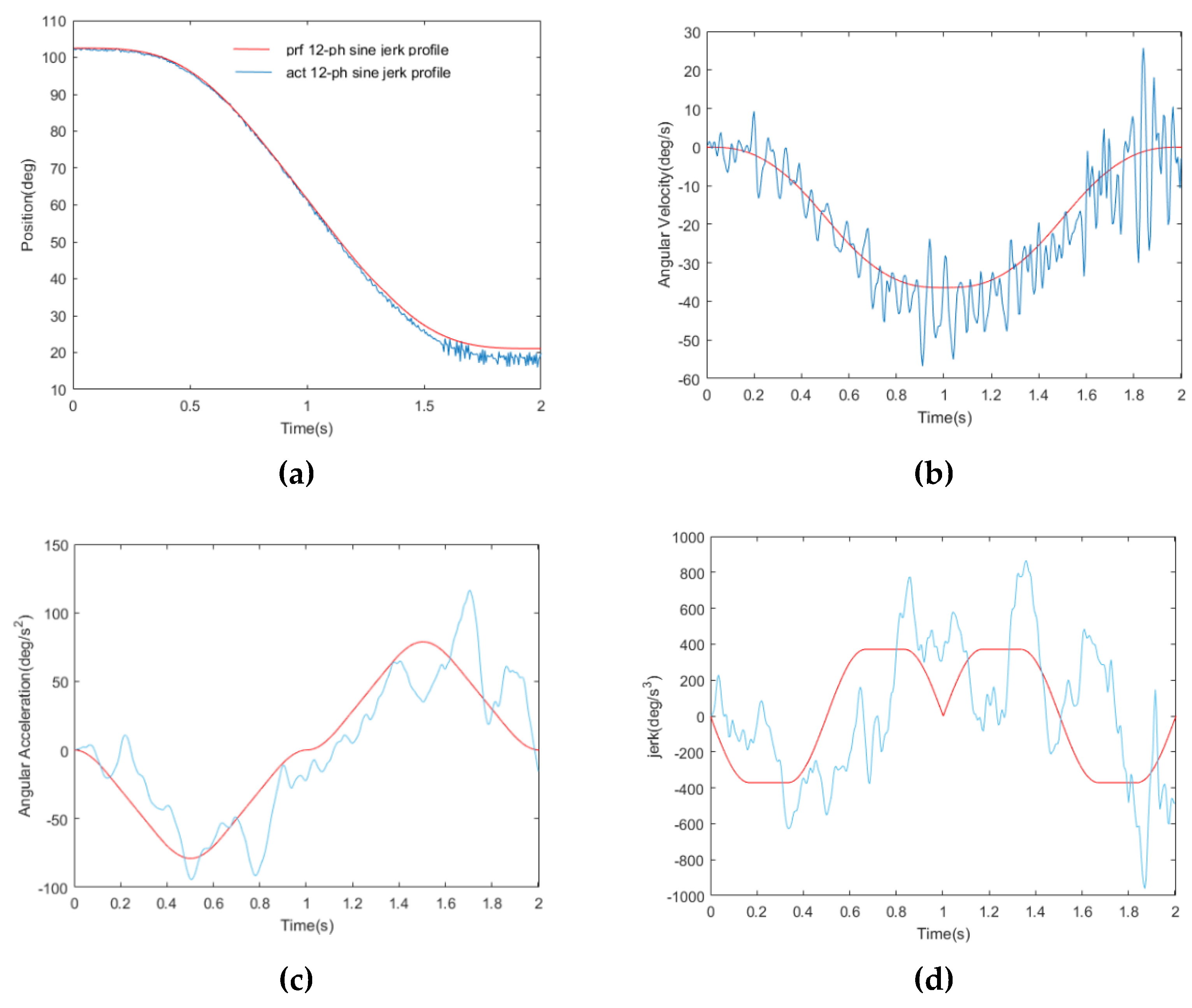 Actuators 10 00080 g007