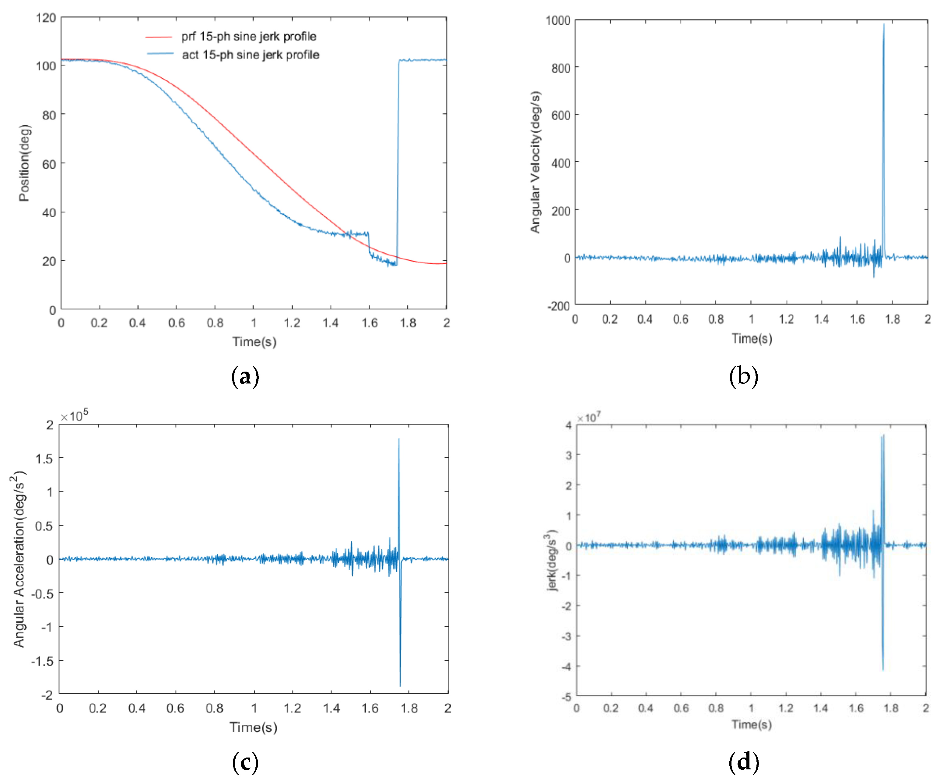 Actuators 10 00080 g008
