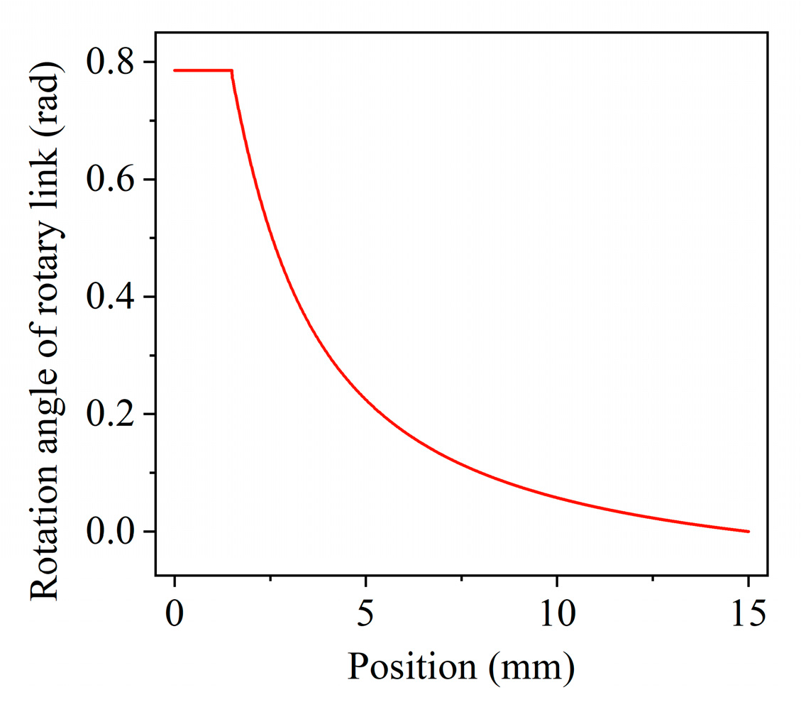 Actuators 10 00096 g004