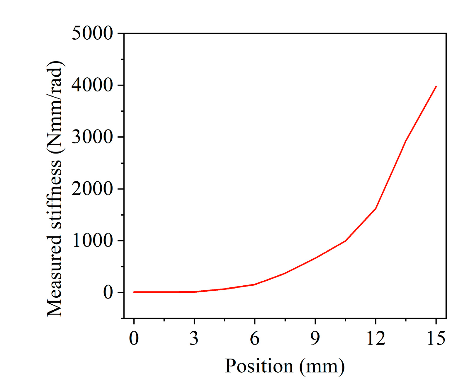Actuators 10 00096 g011
