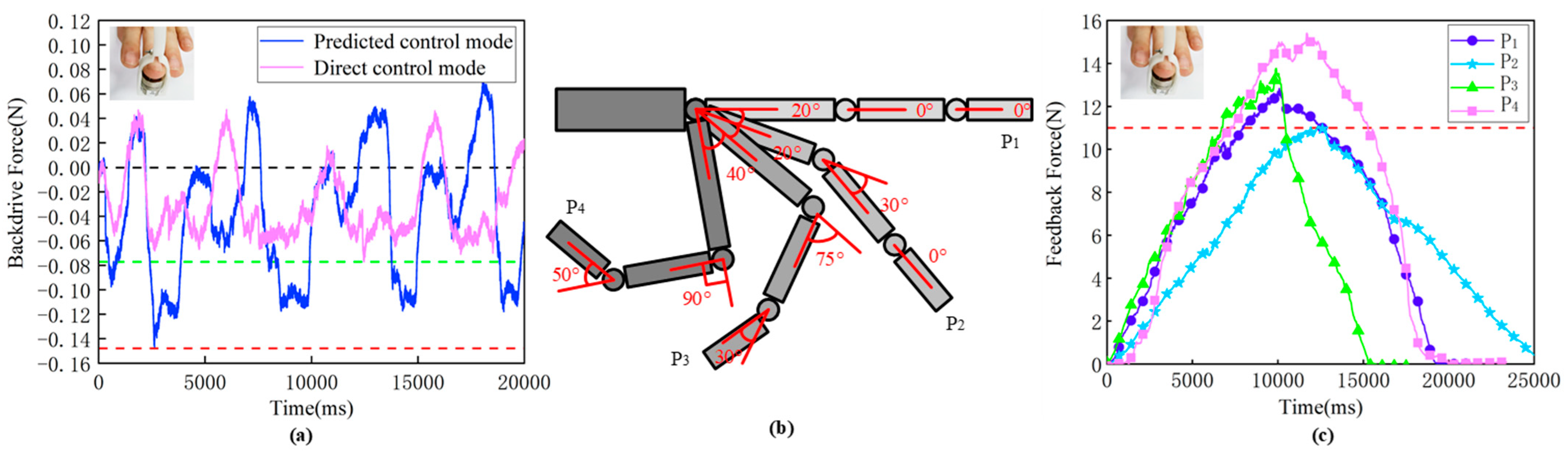 Actuators 10 00096 g012
