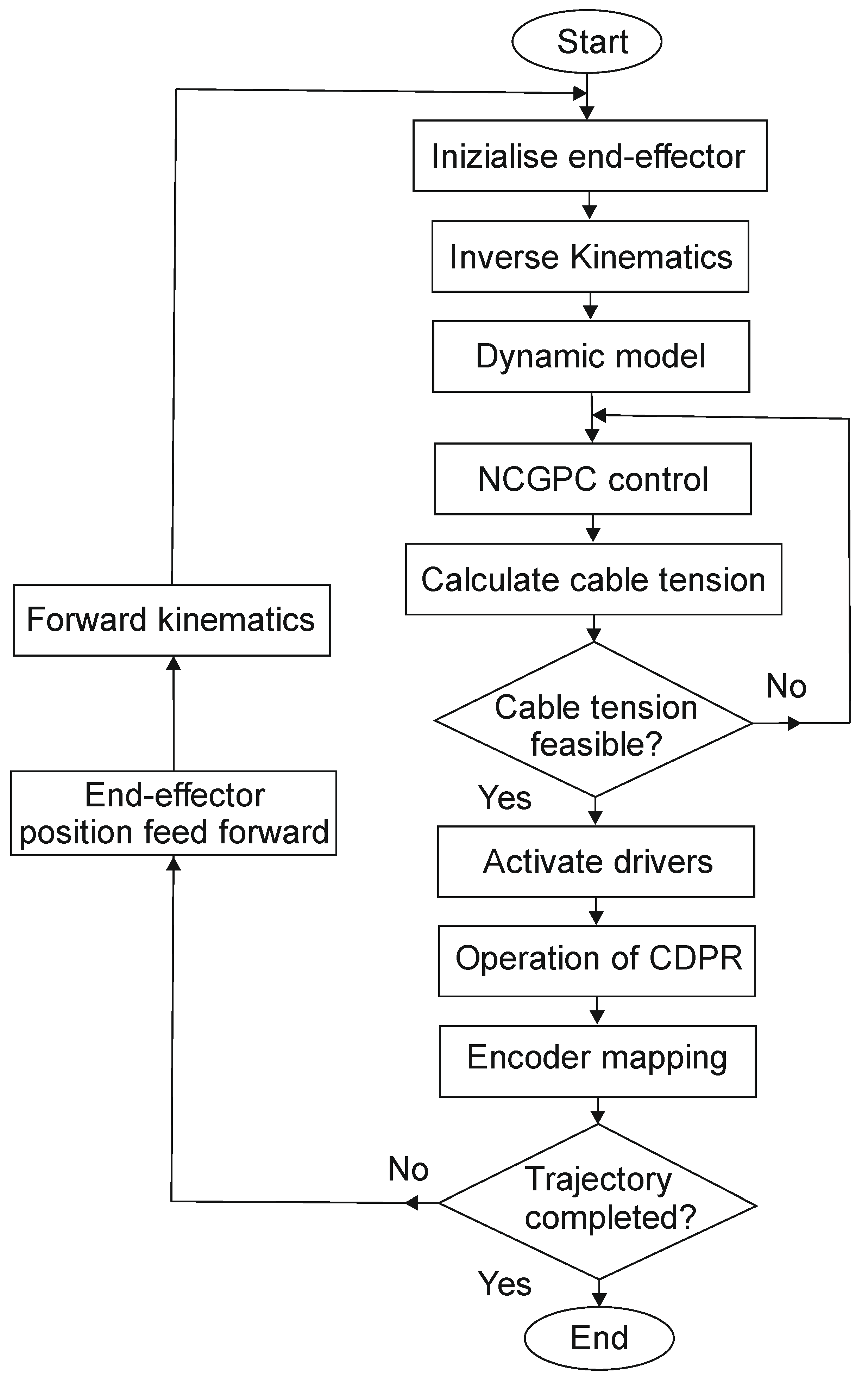 Actuators 10 00097 g002