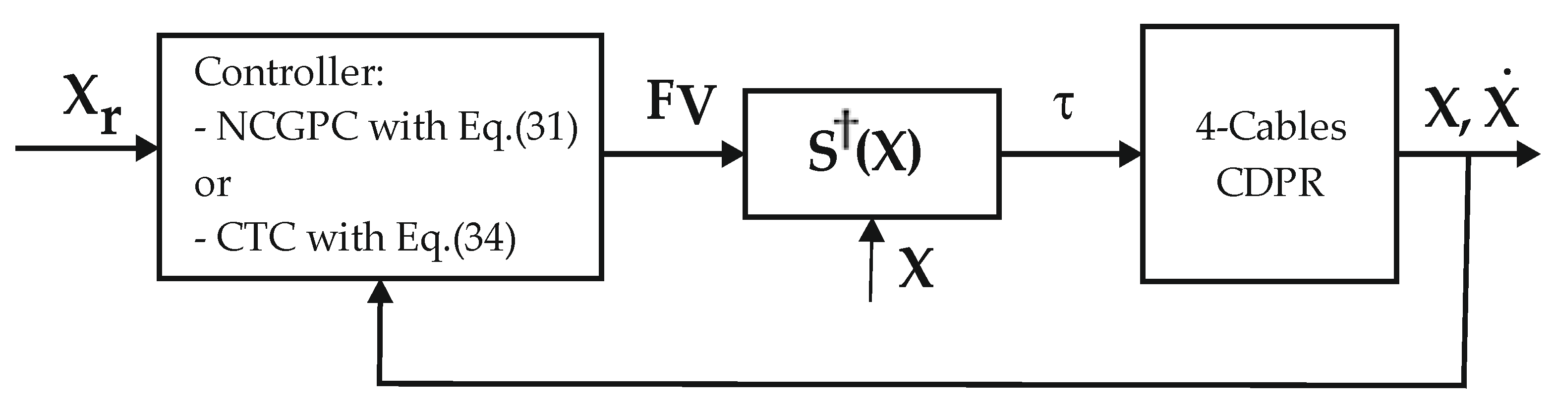 Actuators 10 00097 g003
