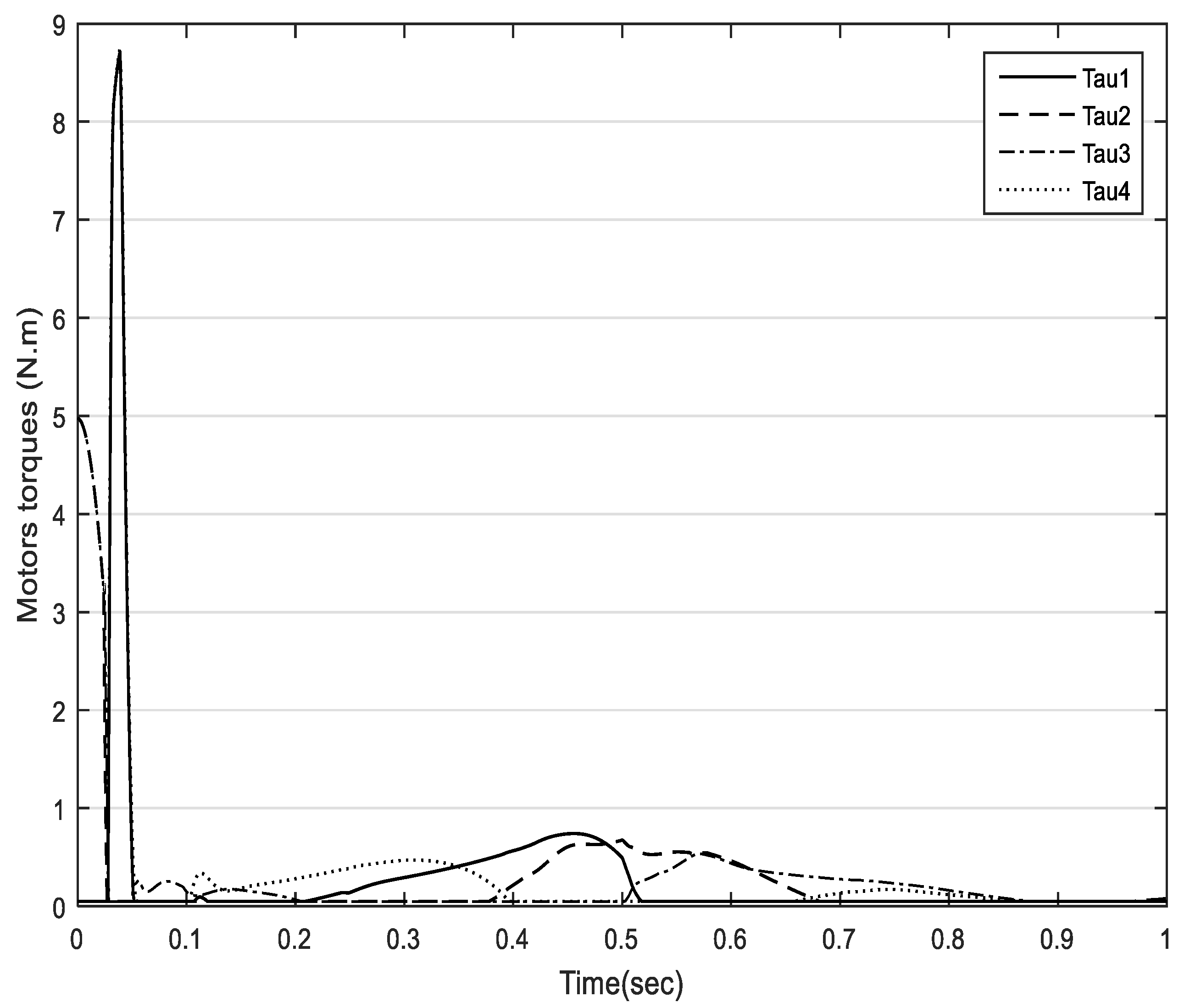 Actuators 10 00097 g007