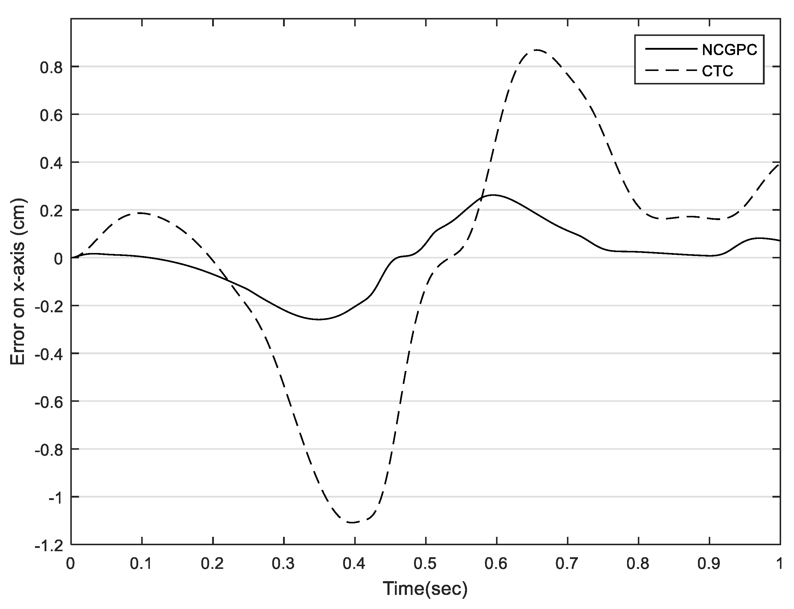 Actuators 10 00097 g009