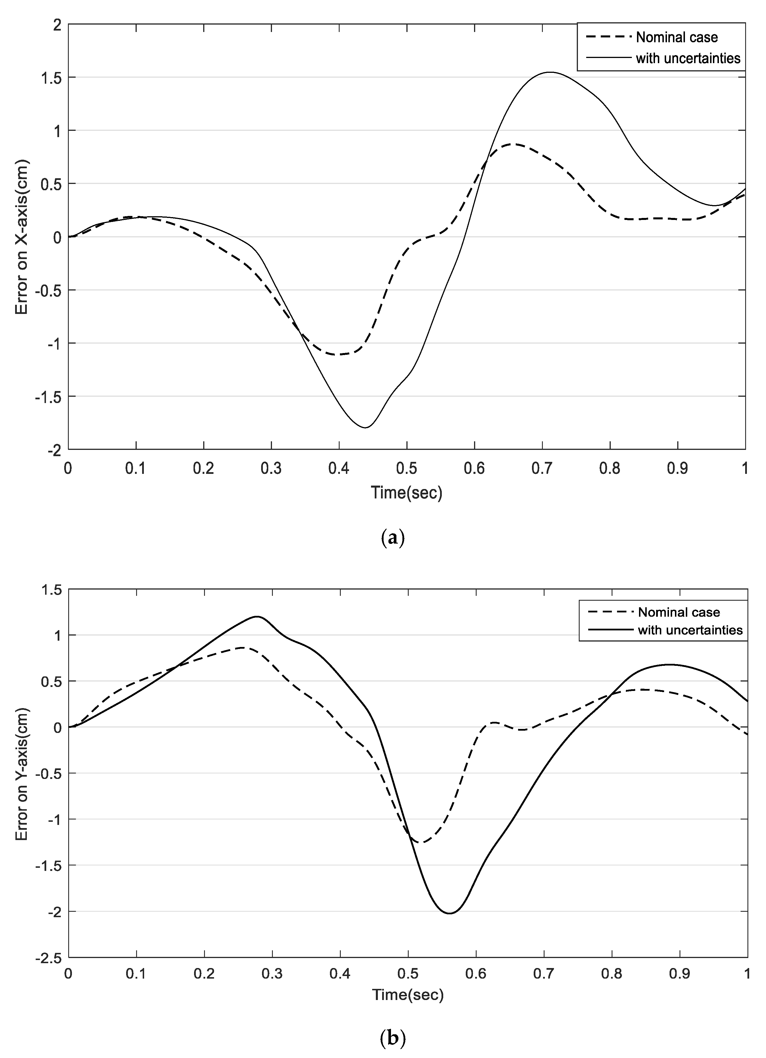 Actuators 10 00097 g013