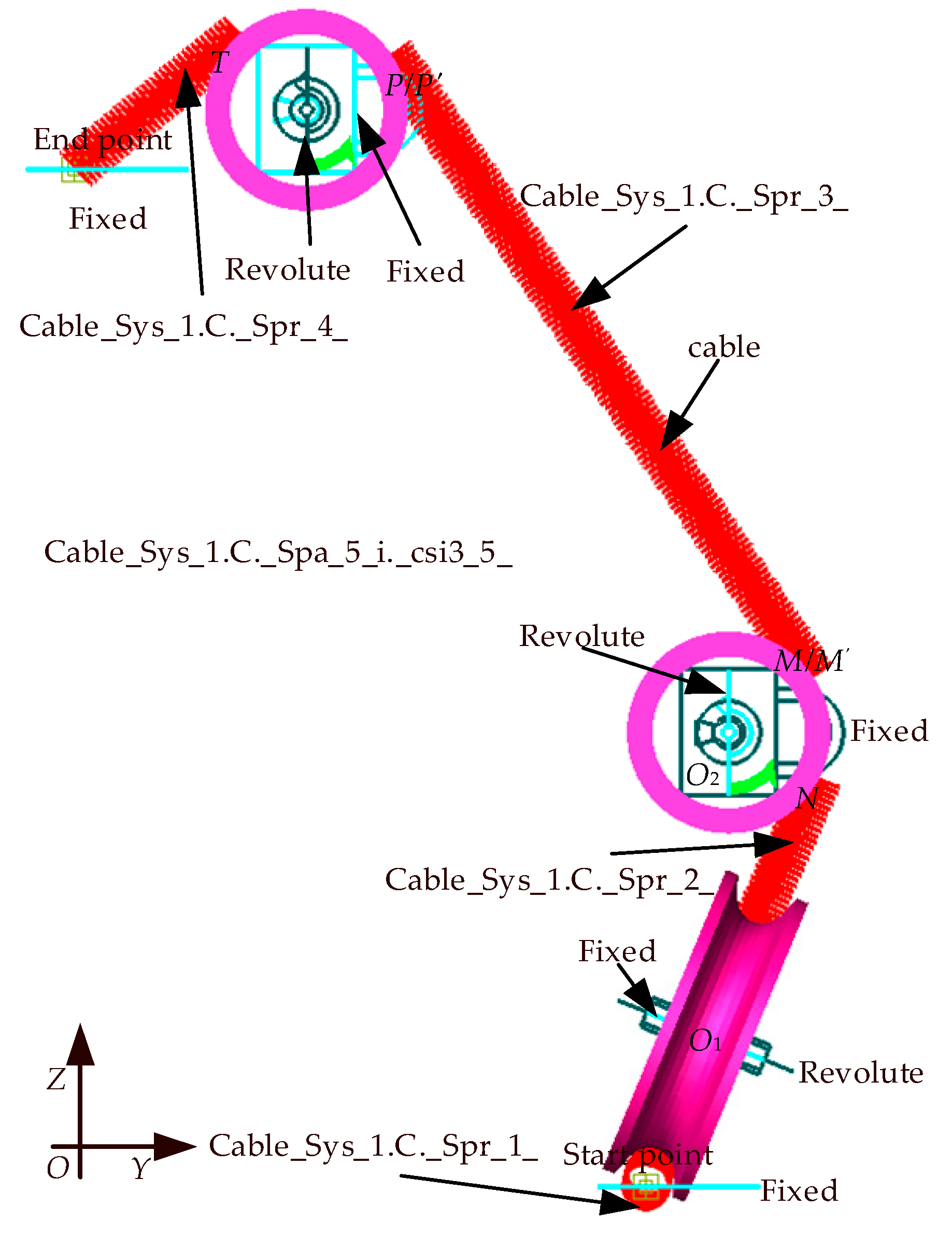 Actuators 10 00099 g005