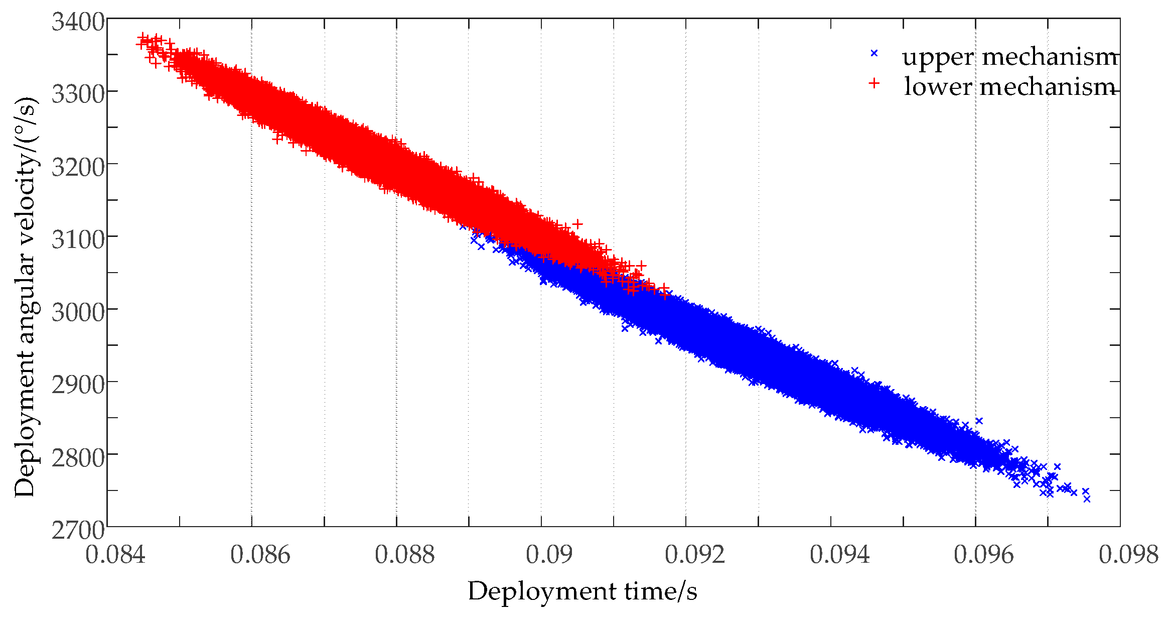 Actuators 10 00099 g011
