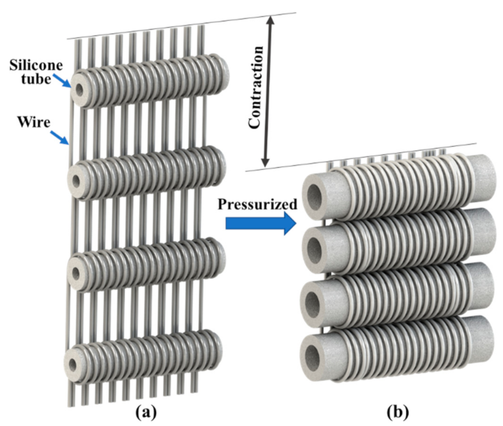 Actuators 10 00100 g001 Actuators 10 00100 g001