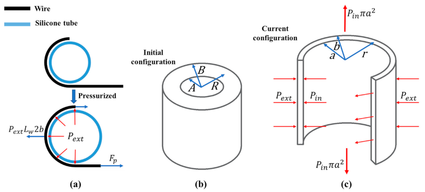 Actuators 10 00100 g004 Actuators 10 00100 g004