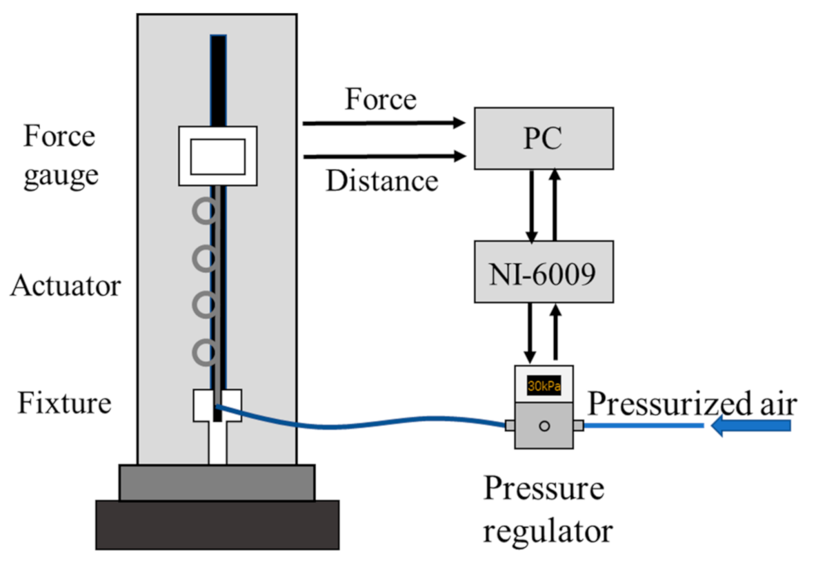 Actuators 10 00100 g006 Actuators 10 00100 g006