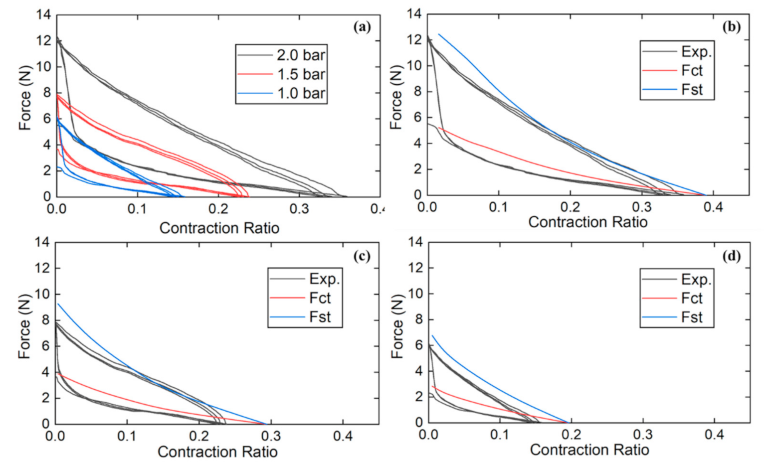 Actuators 10 00100 g007 Actuators 10 00100 g007