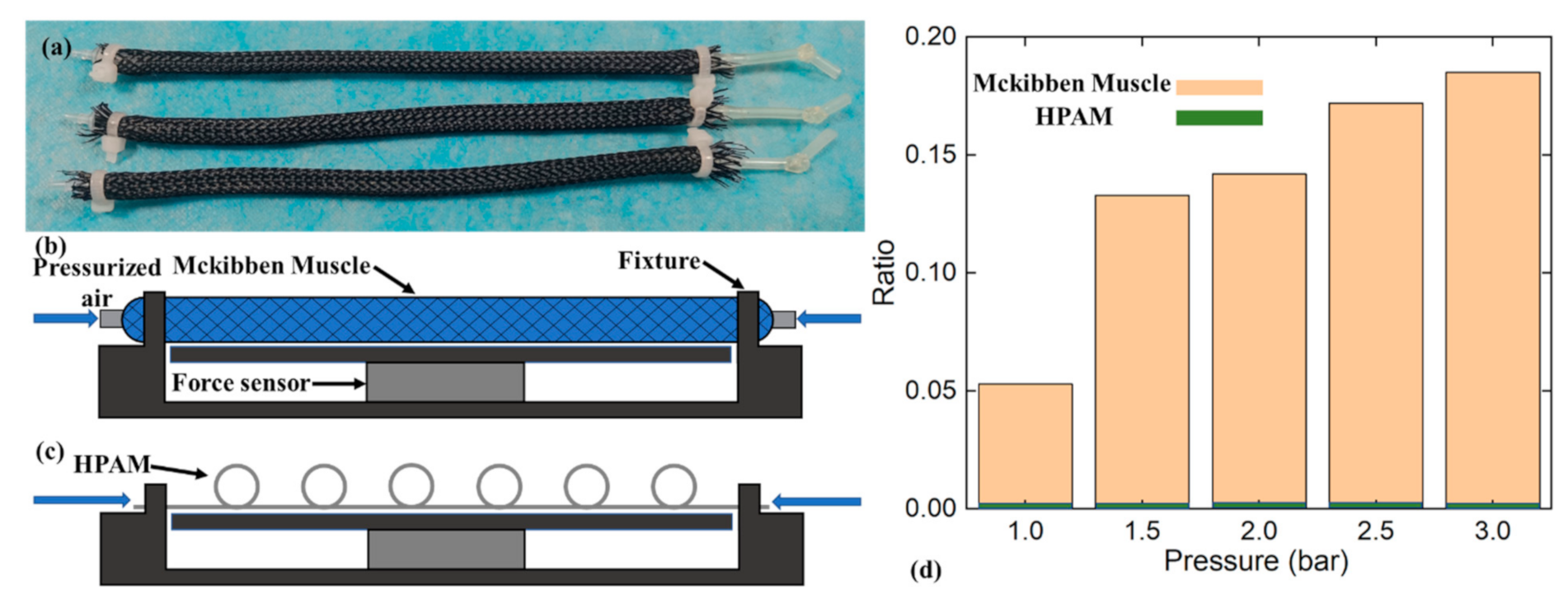 Actuators 10 00100 g008 Actuators 10 00100 g008