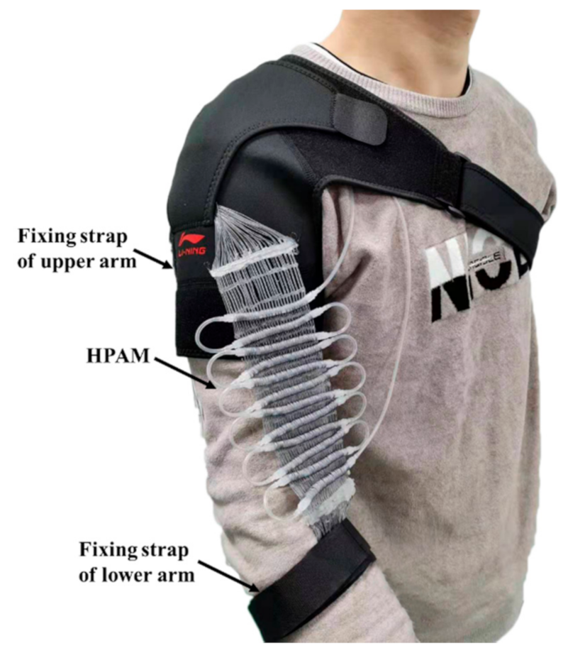 Actuators 10 00100 g009 Actuators 10 00100 g009