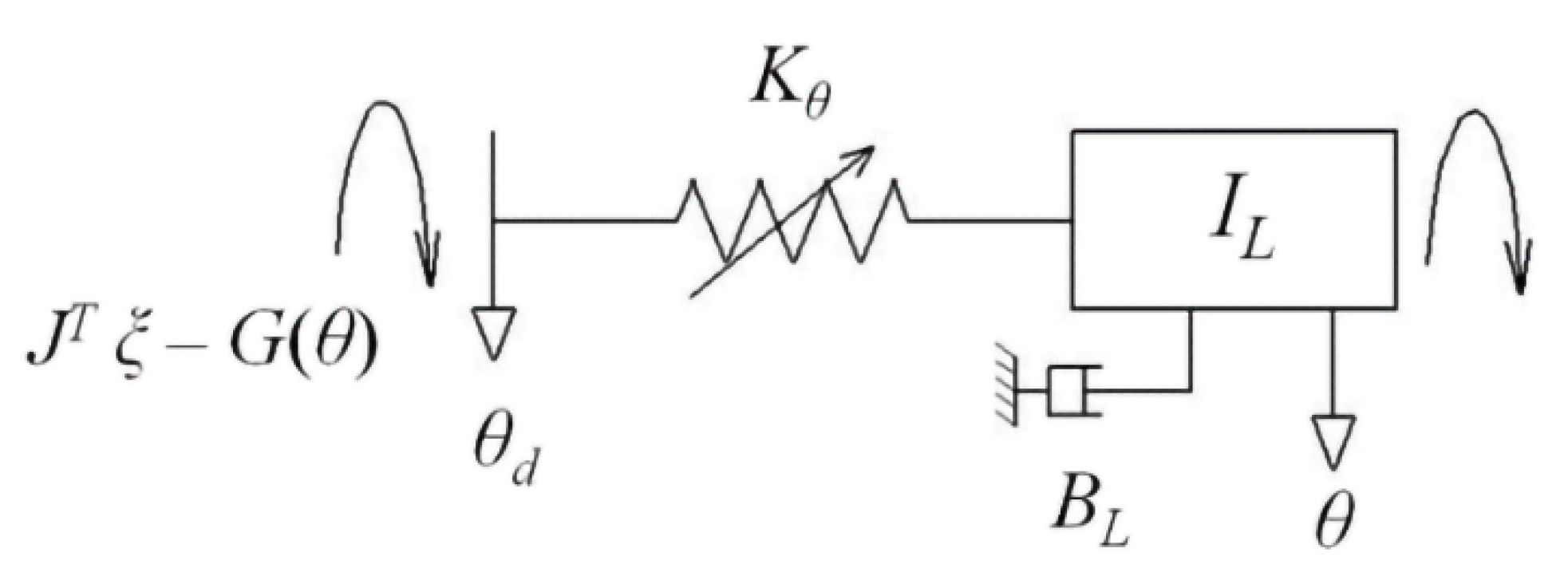 Actuators 10 00116 g003