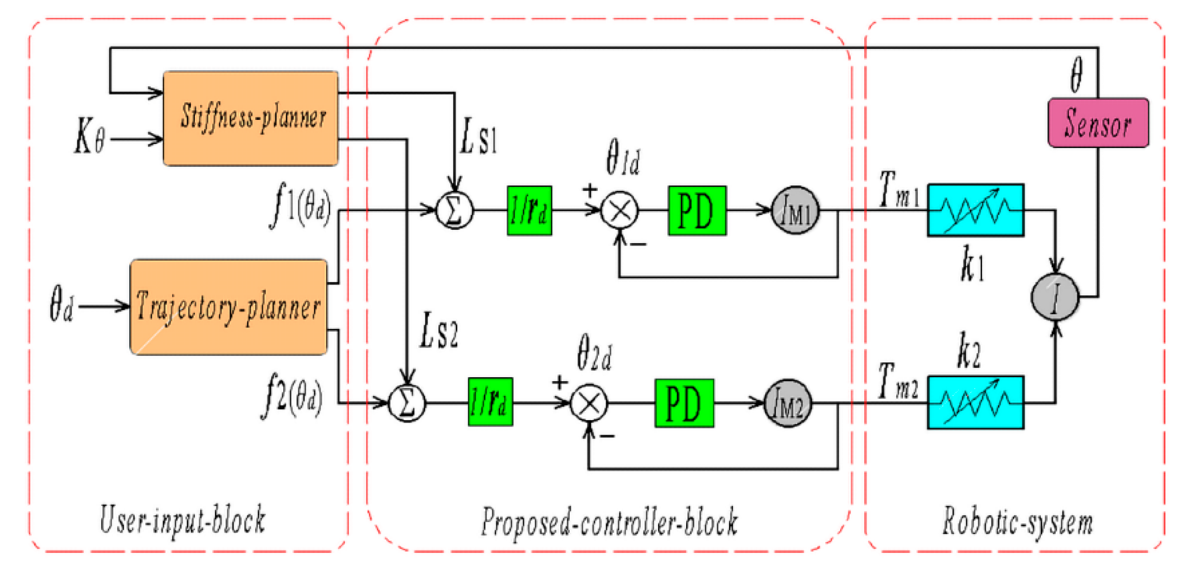 Actuators 10 00116 g005