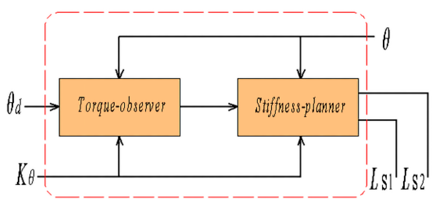 Actuators 10 00116 g006