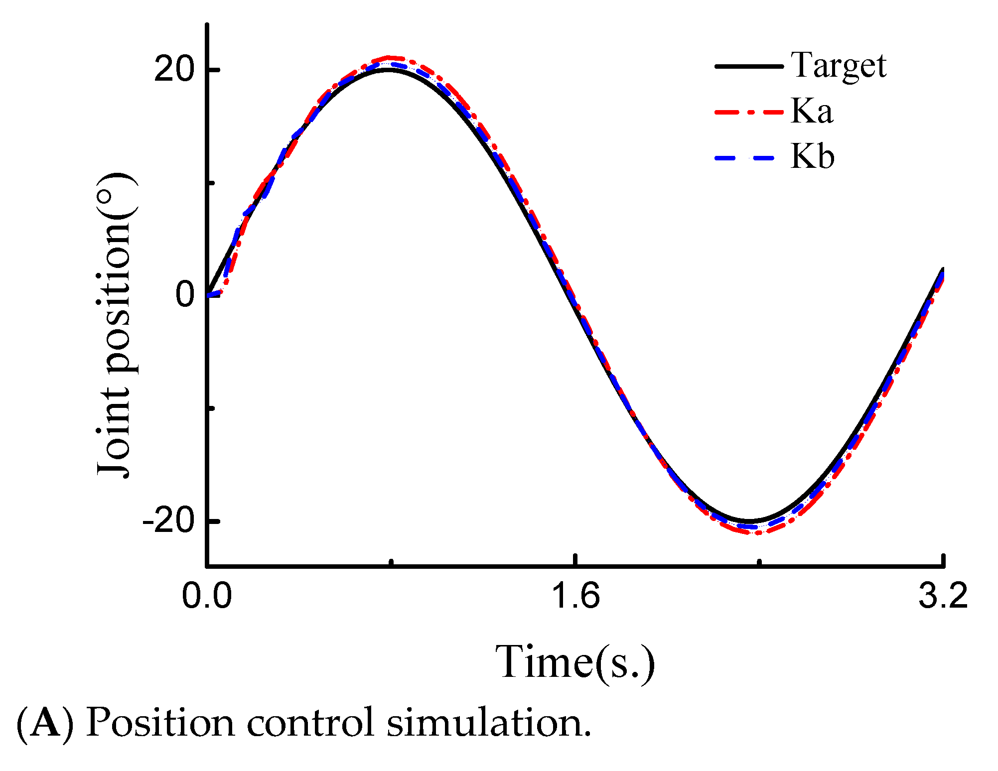 Actuators 10 00116 g007a