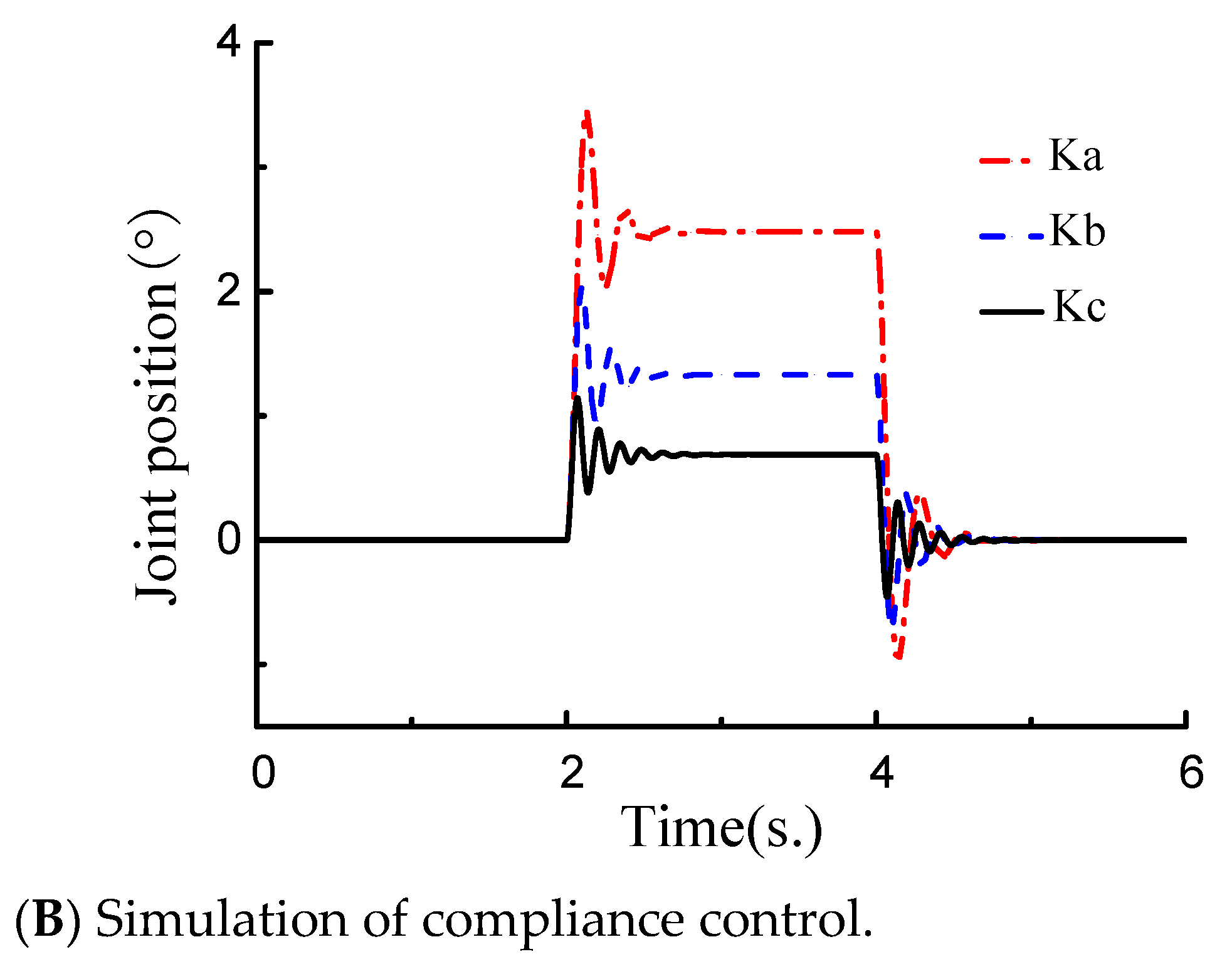 Actuators 10 00116 g007b