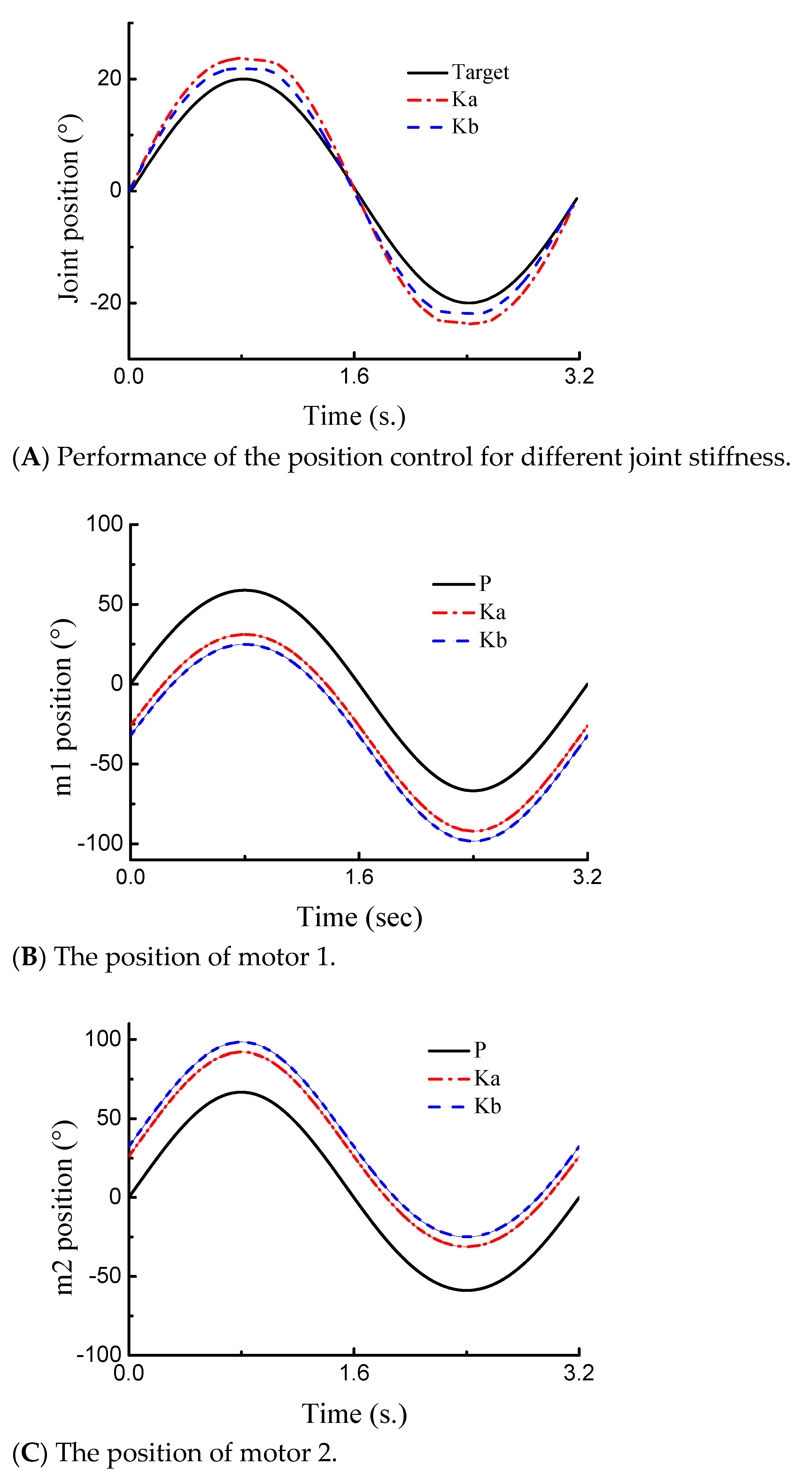 Actuators 10 00116 g009