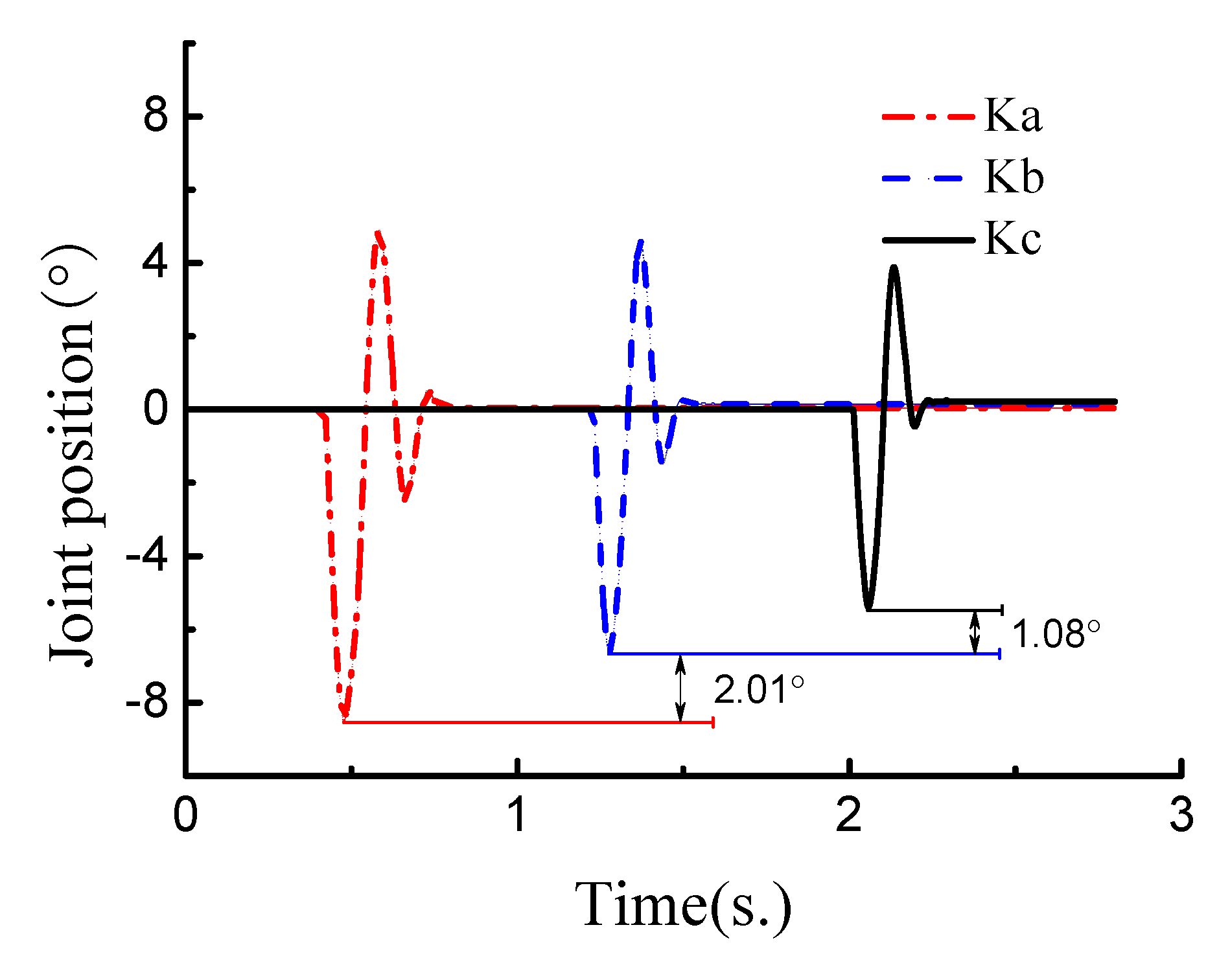 Actuators 10 00116 g010