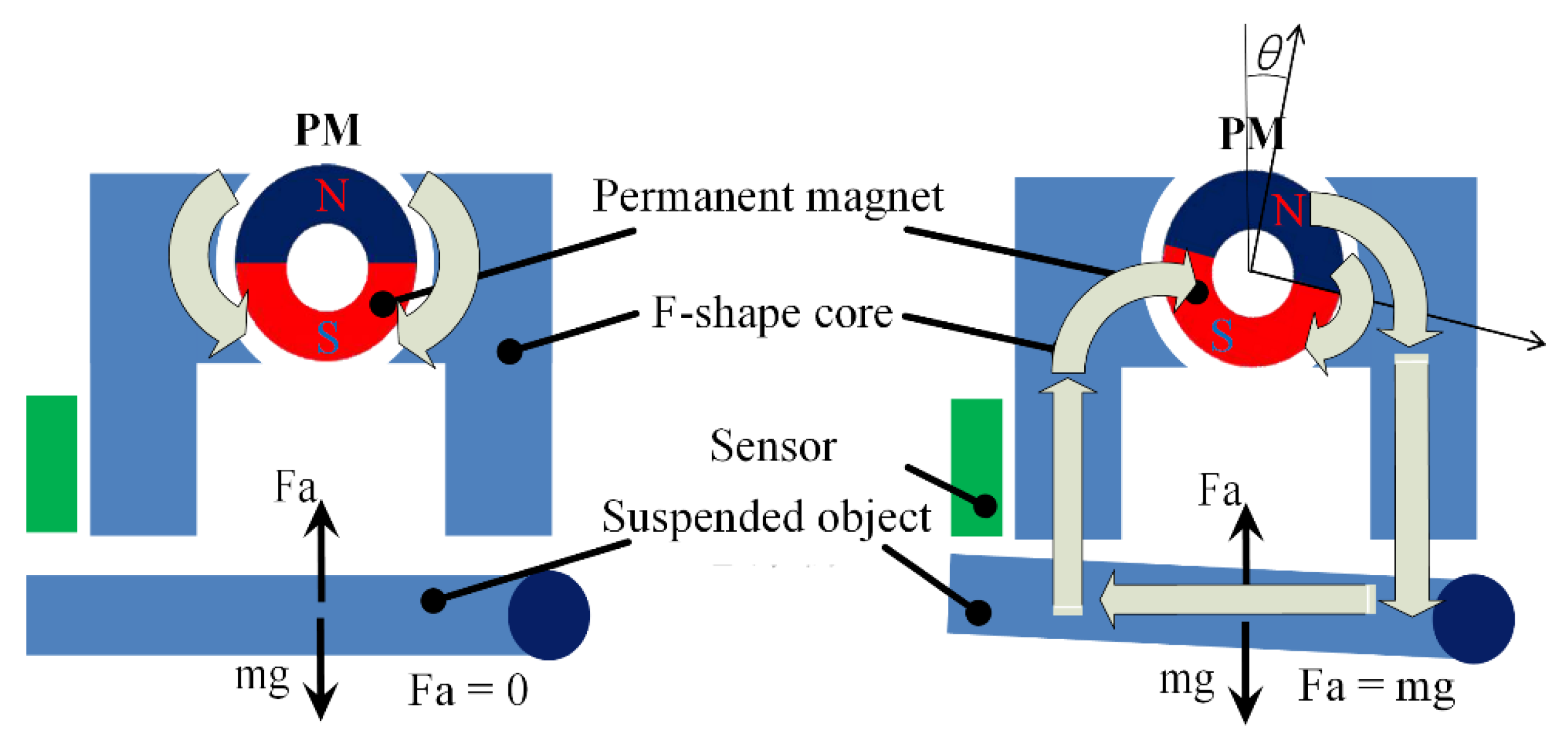 Actuators 10 00118 g002