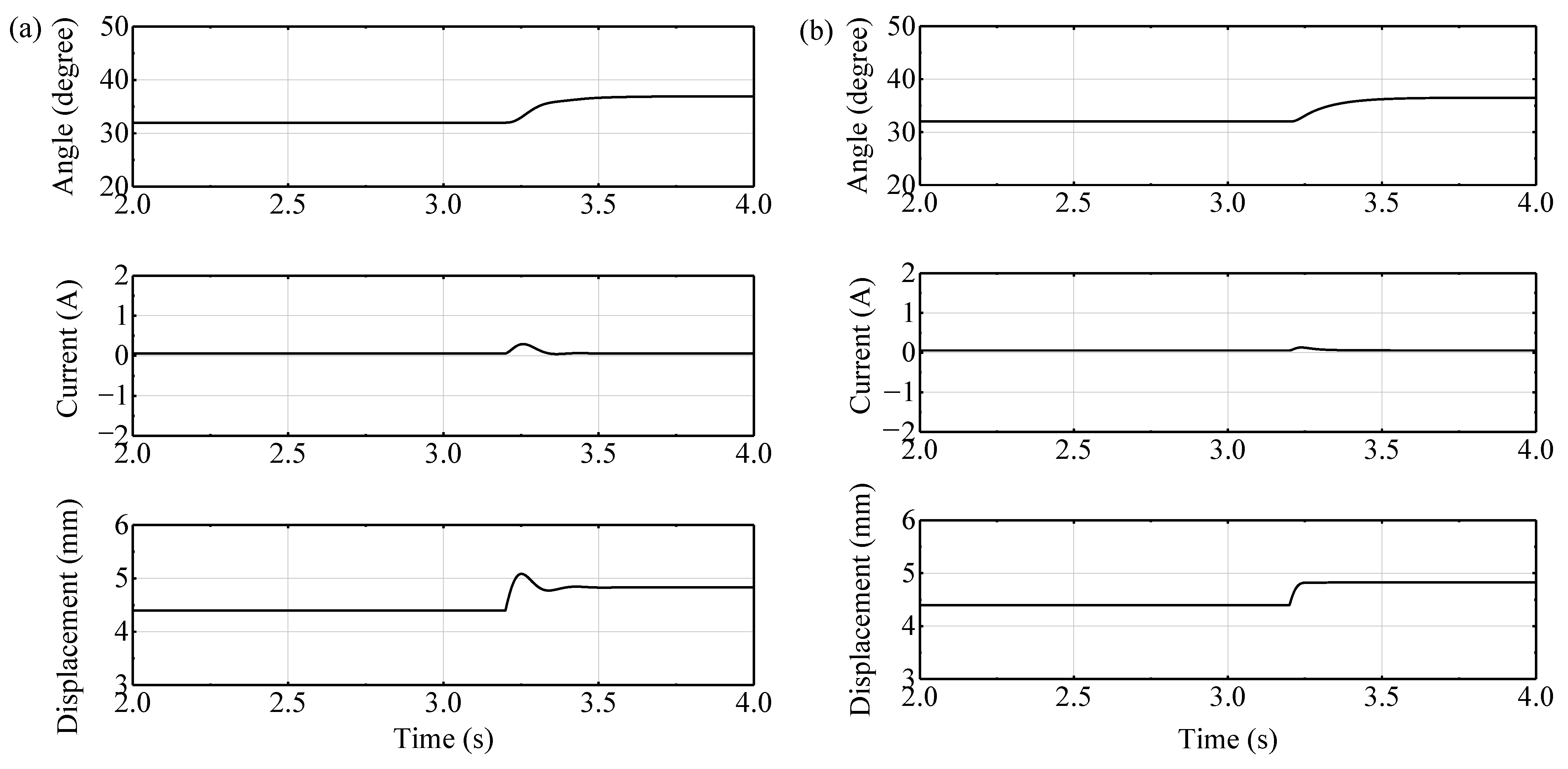 Actuators 10 00118 g005