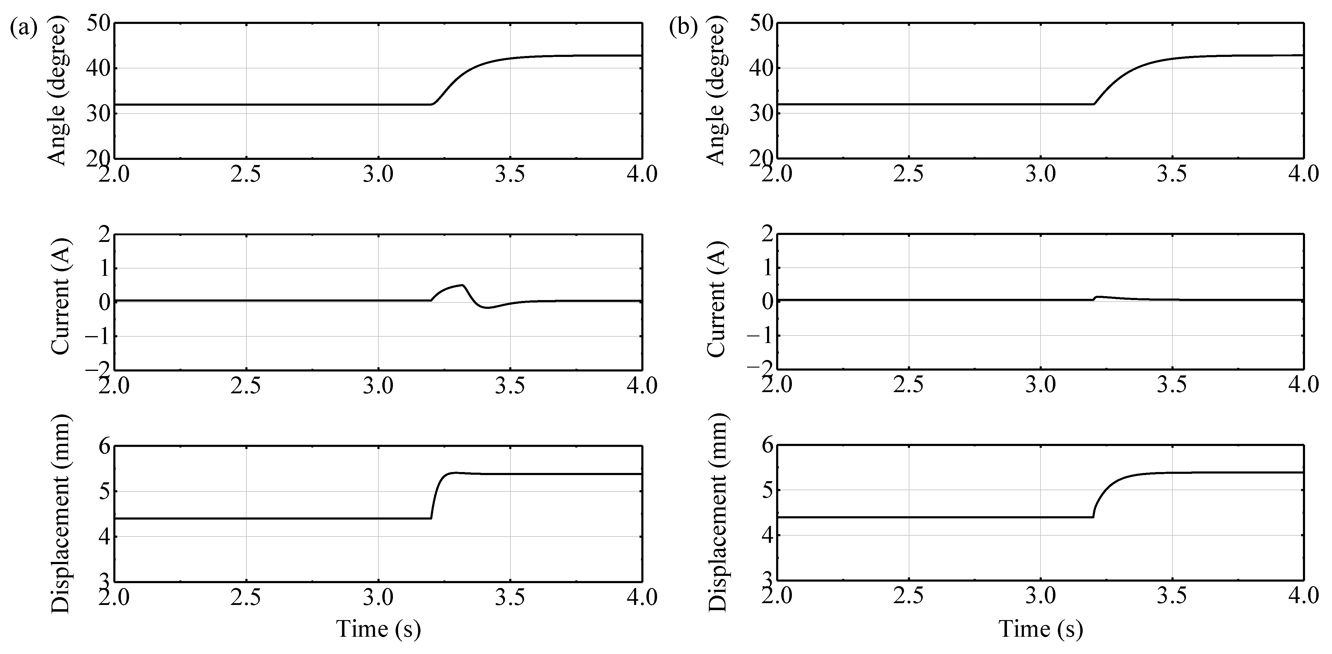 Actuators 10 00118 g006