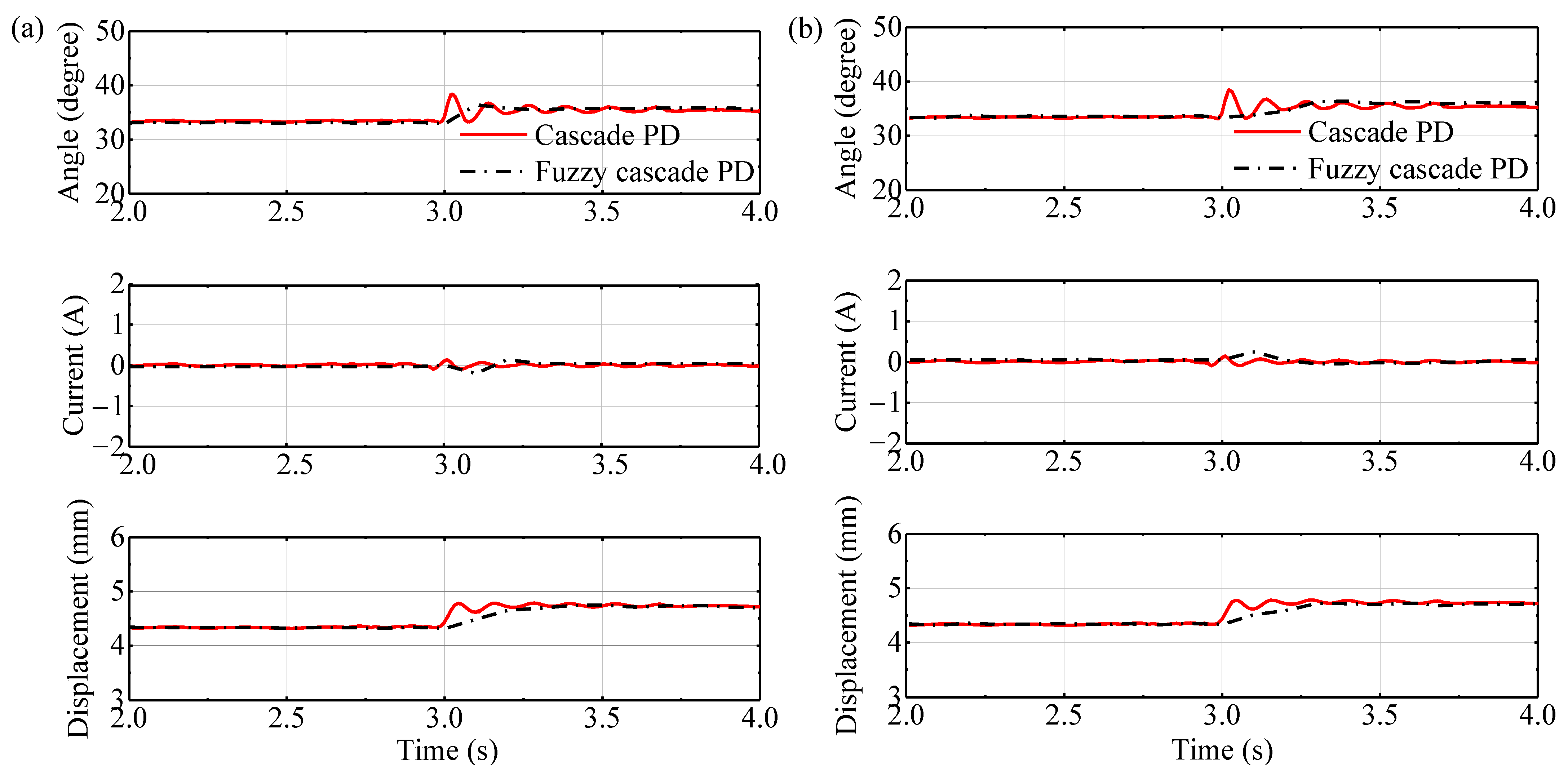 Actuators 10 00118 g009