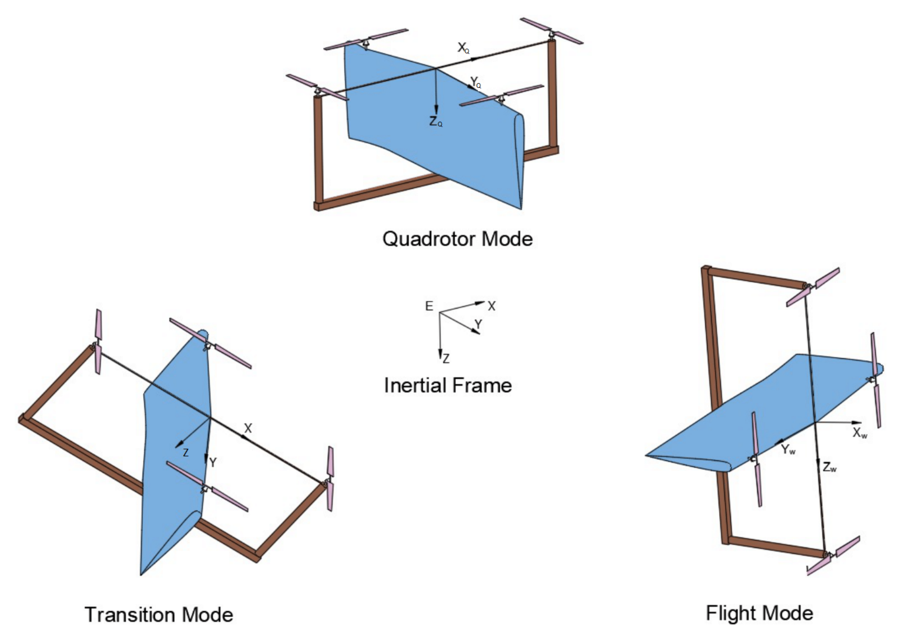 Actuators 10 00119 g001