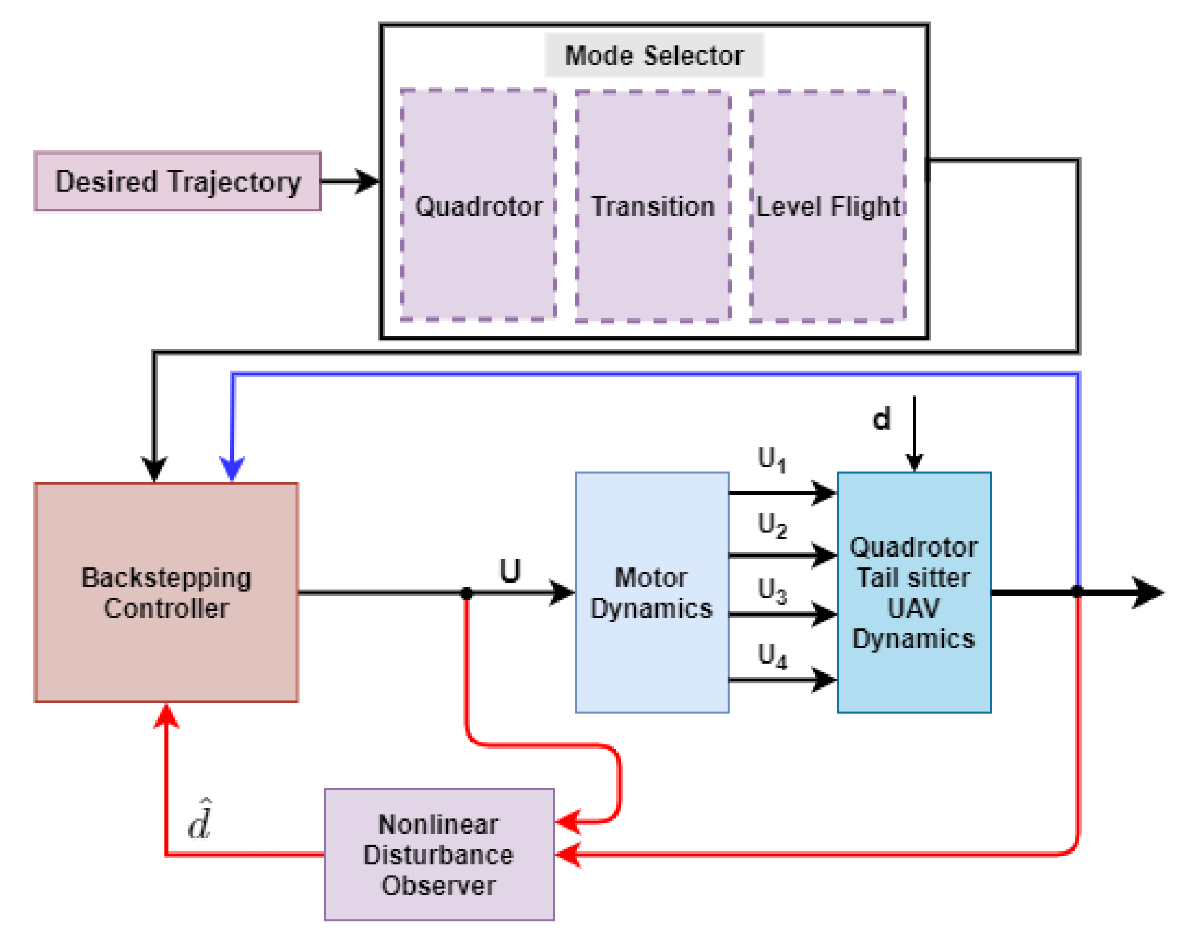 Actuators 10 00119 g003