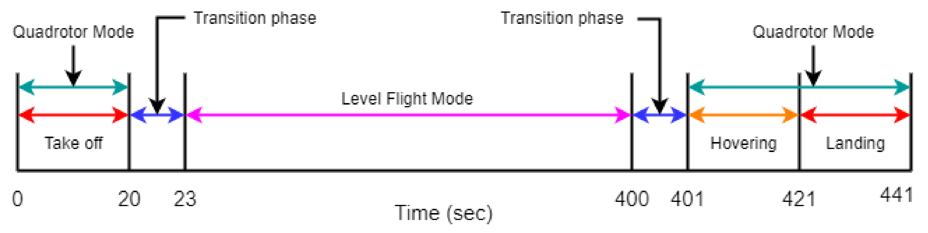 Actuators 10 00119 g004