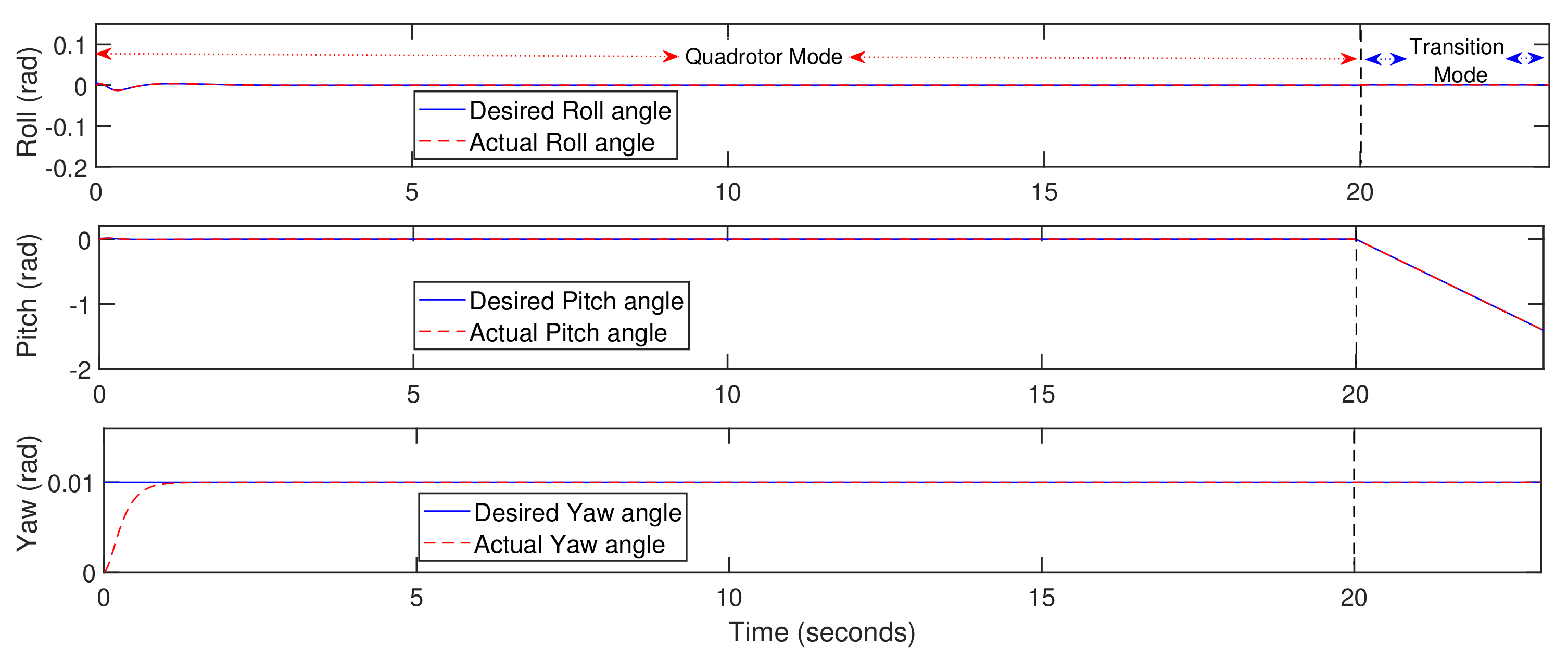 Actuators 10 00119 g006