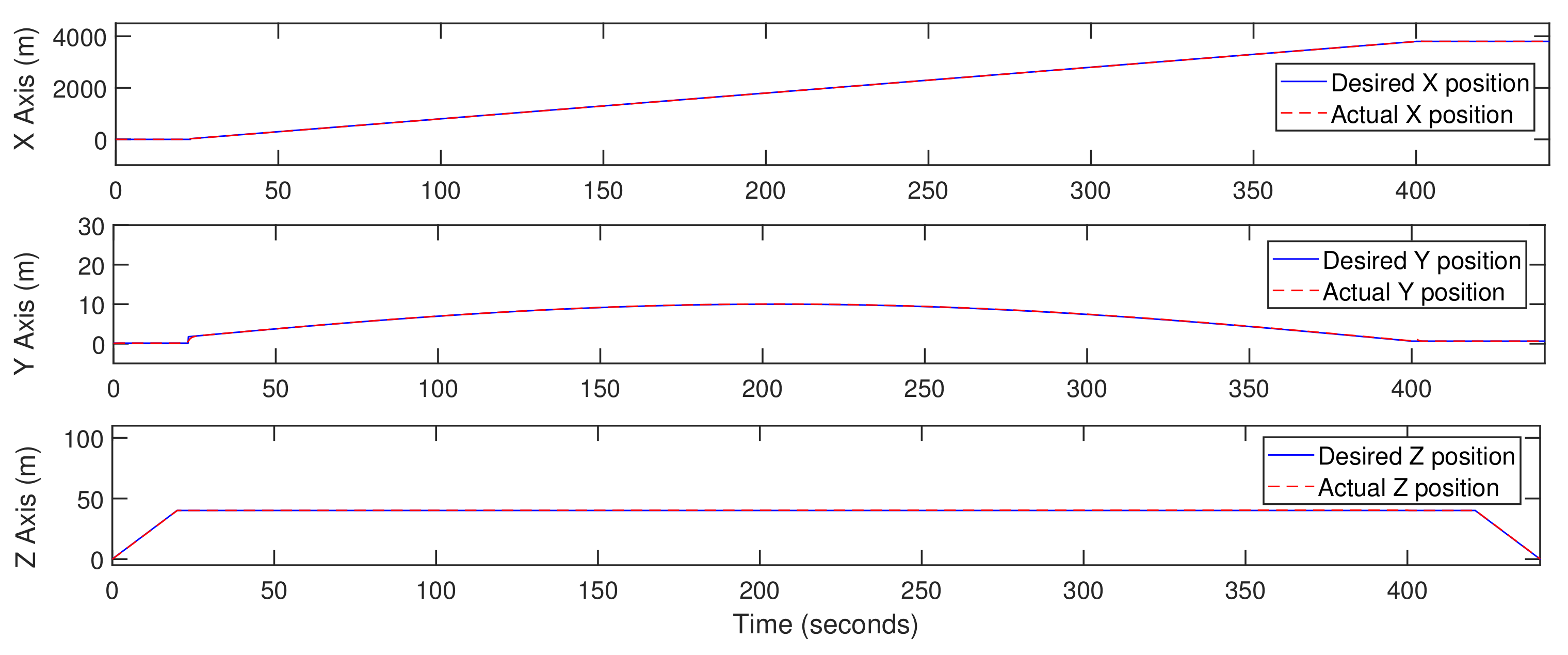 Actuators 10 00119 g007