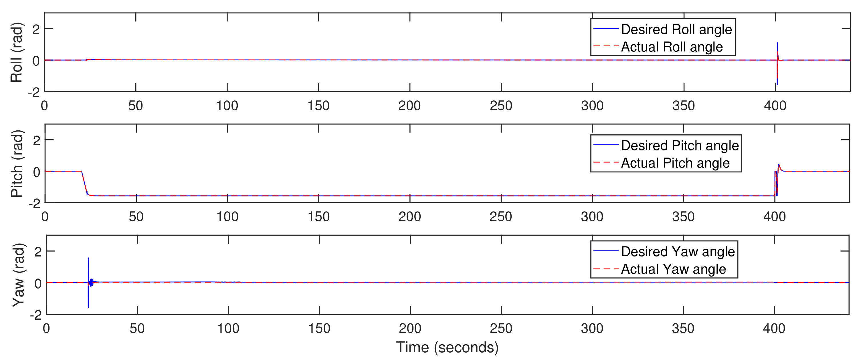 Actuators 10 00119 g008