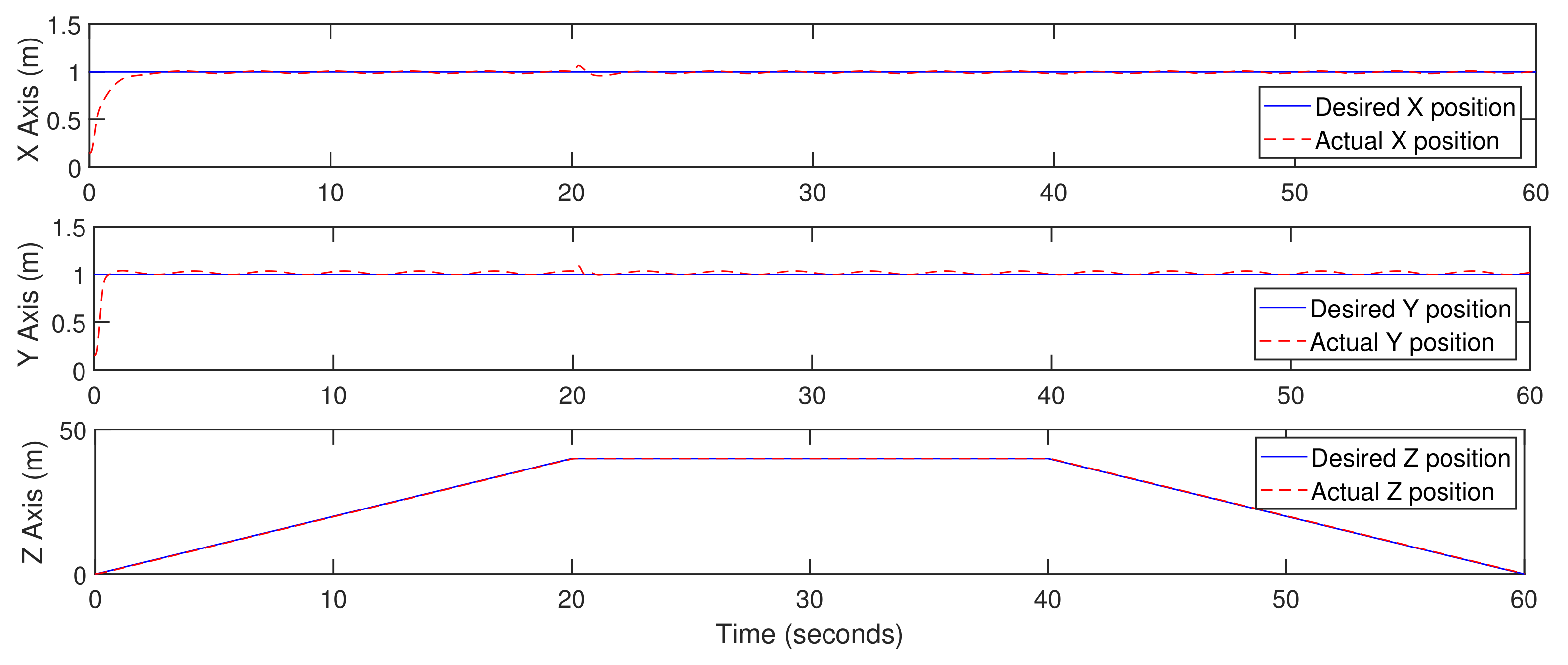 Actuators 10 00119 g011