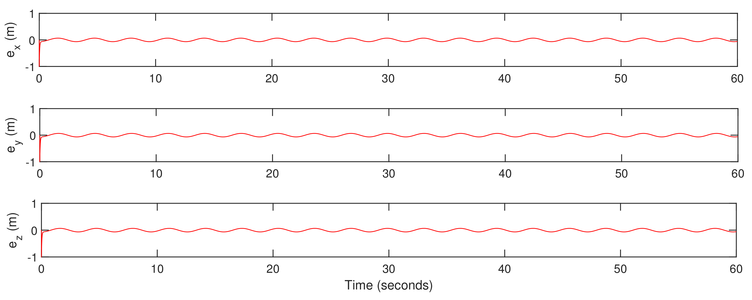 Actuators 10 00119 g015