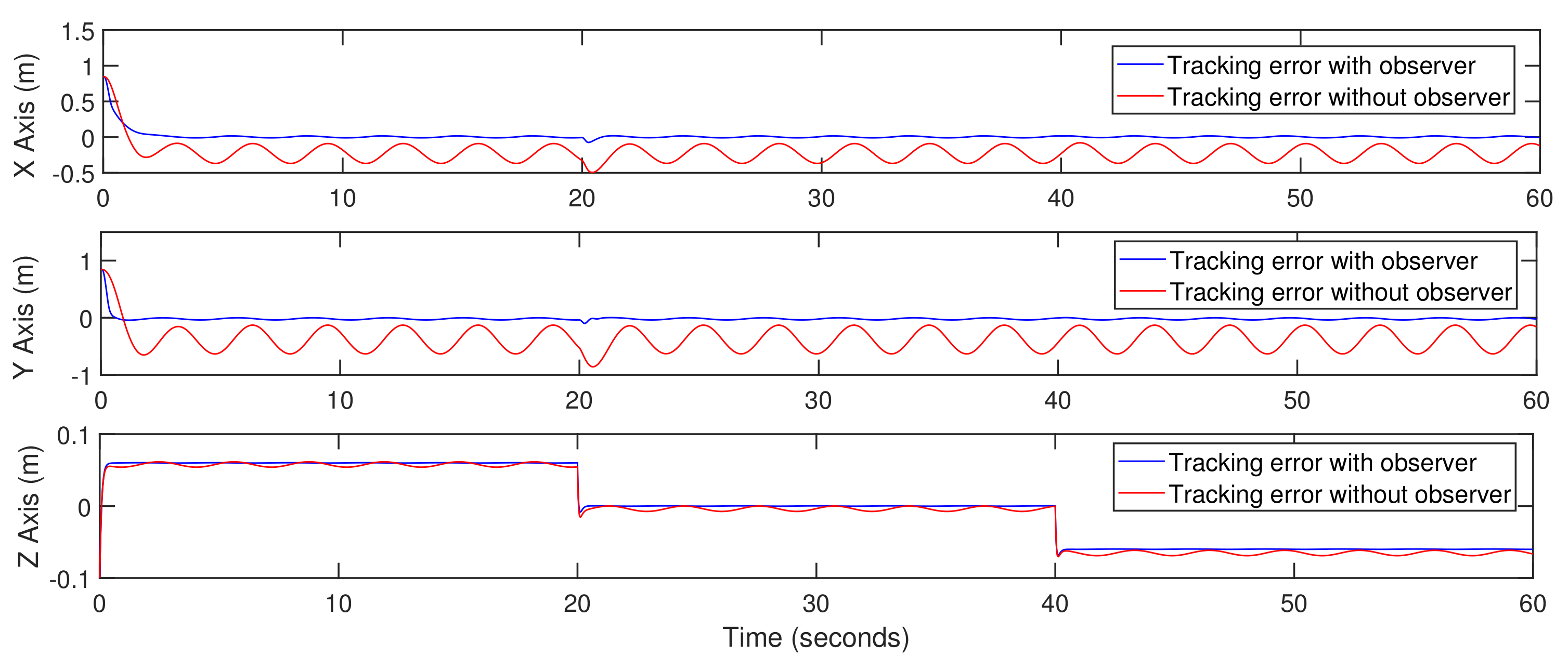 Actuators 10 00119 g017