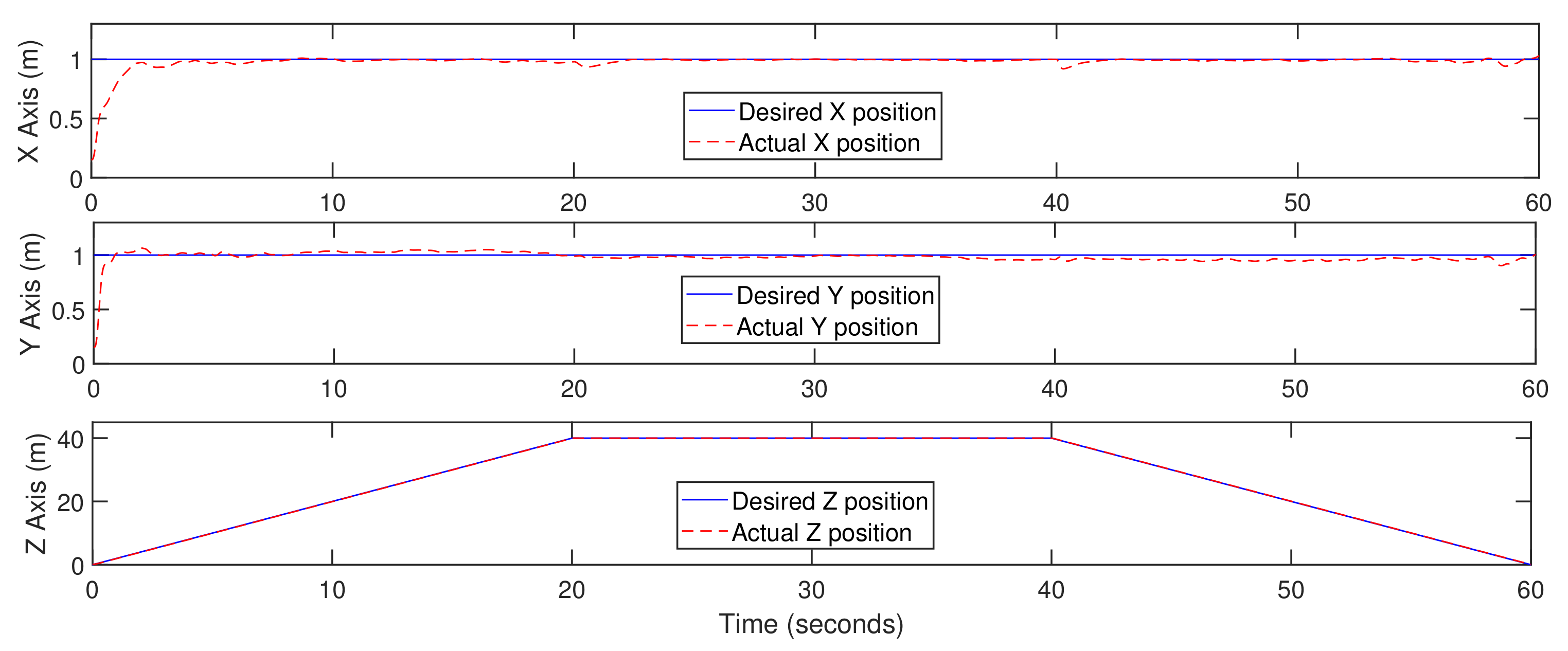 Actuators 10 00119 g019