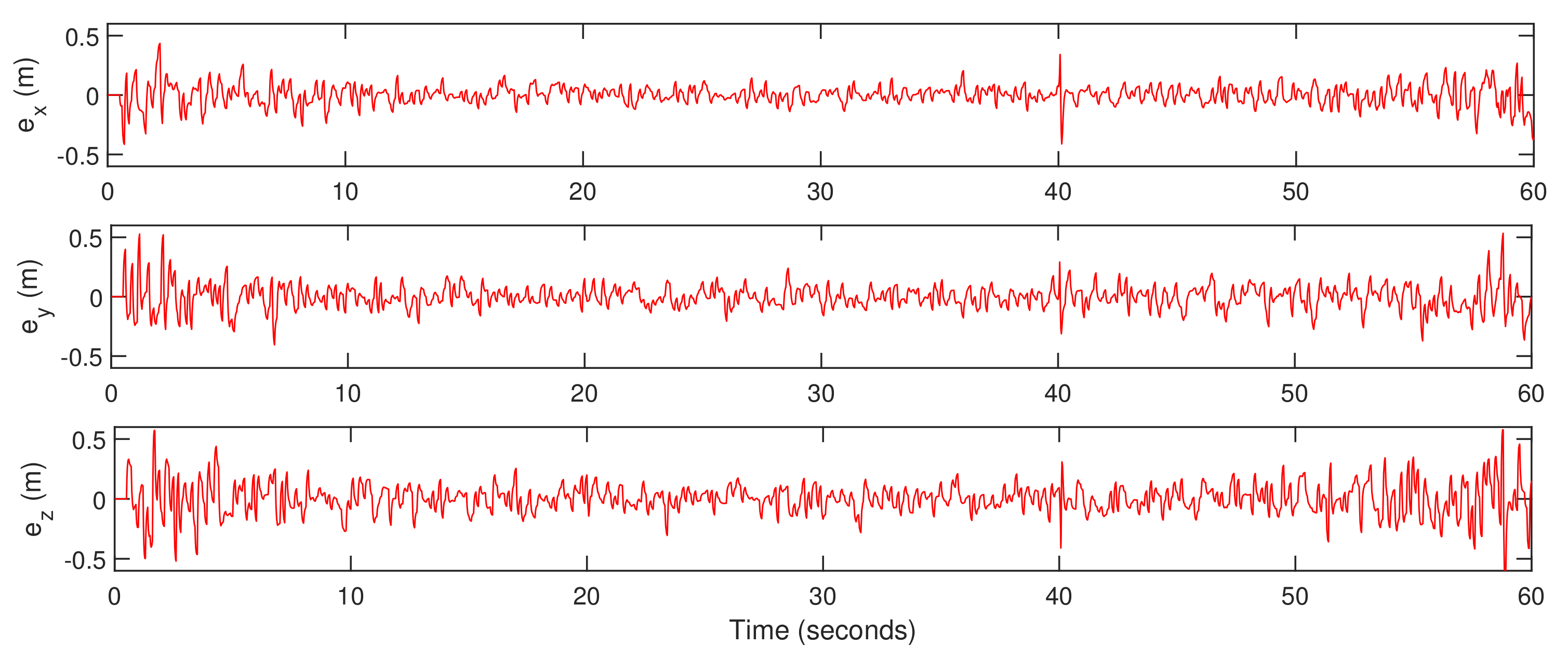 Actuators 10 00119 g023
