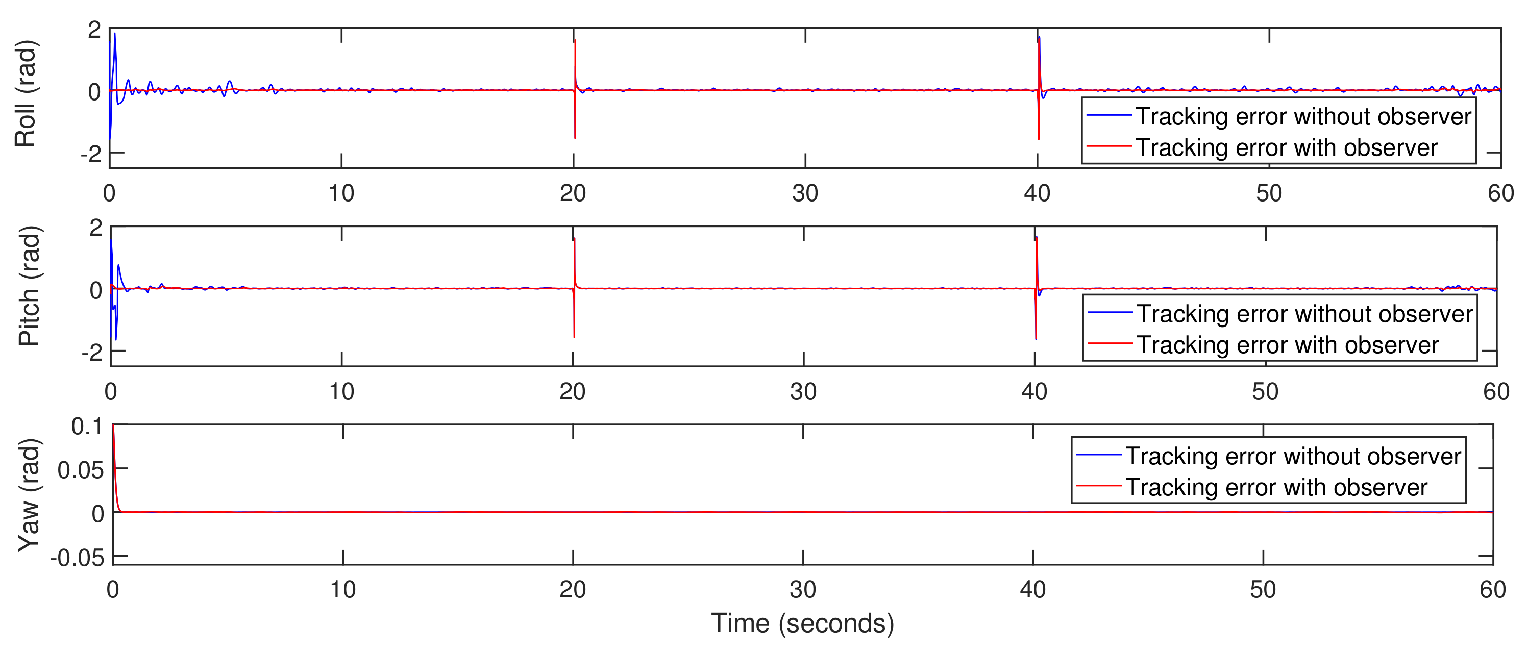 Actuators 10 00119 g026