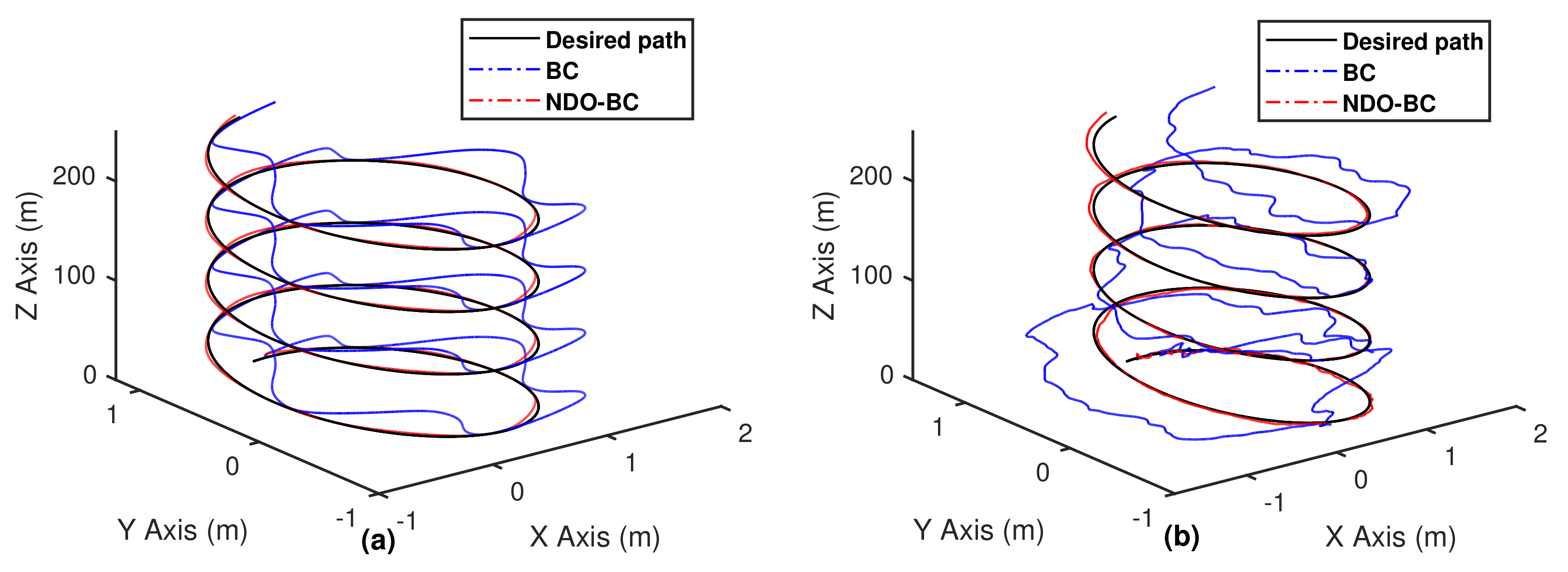 Actuators 10 00119 g027