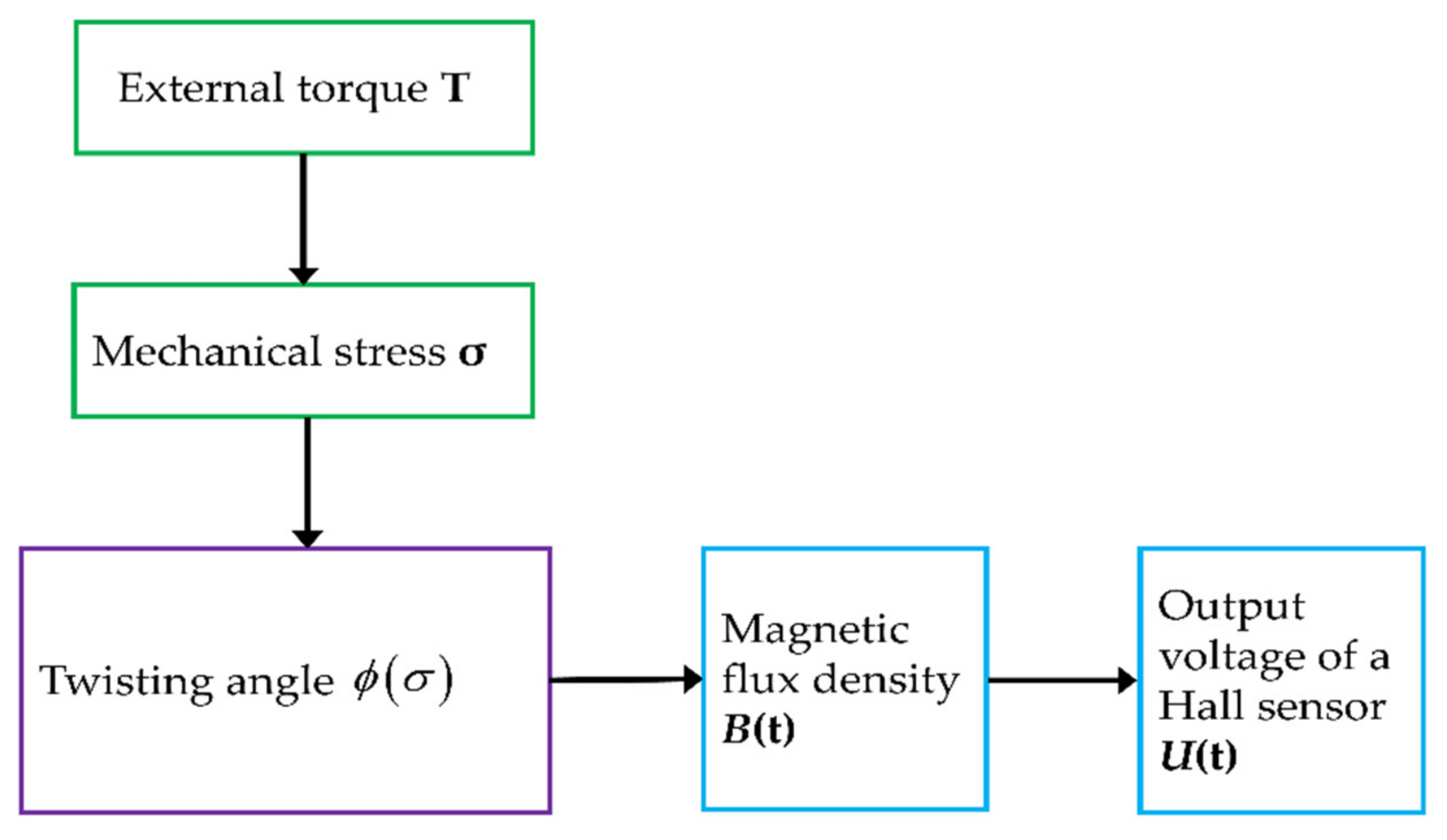 Actuators 10 00124 g005 Actuators 10 00124 g005