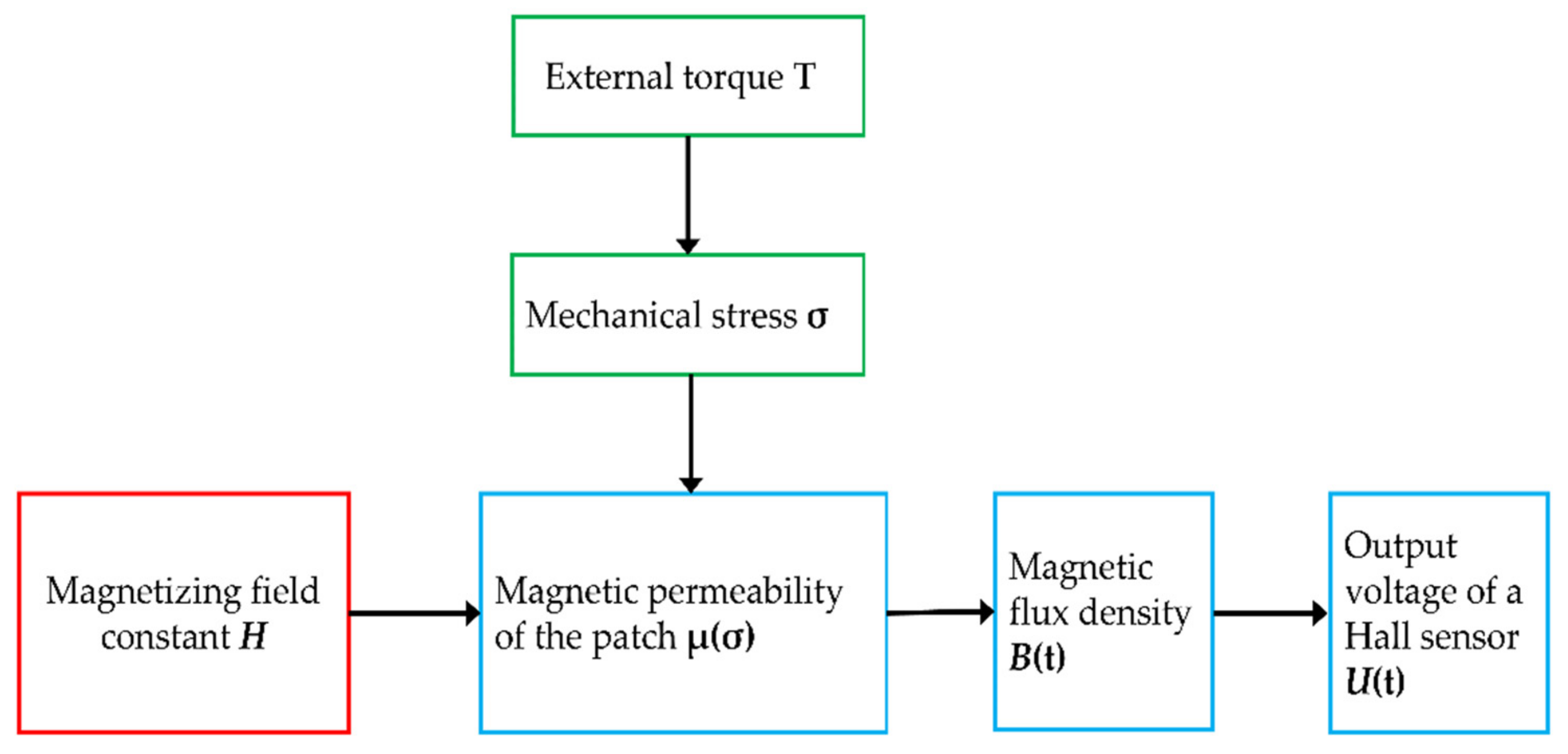 Actuators 10 00124 g006 Actuators 10 00124 g006