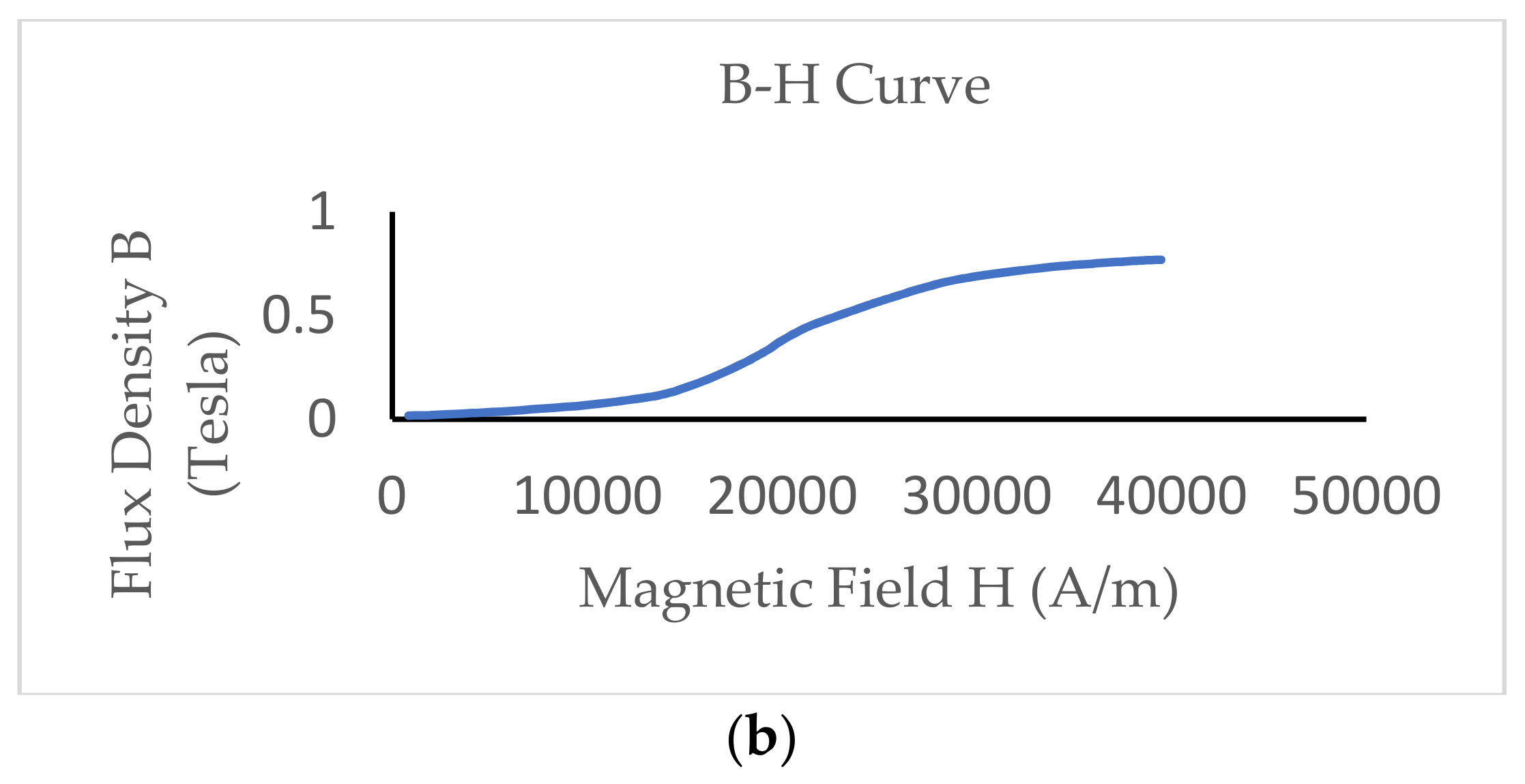 Actuators 10 00124 g010b Actuators 10 00124 g010b